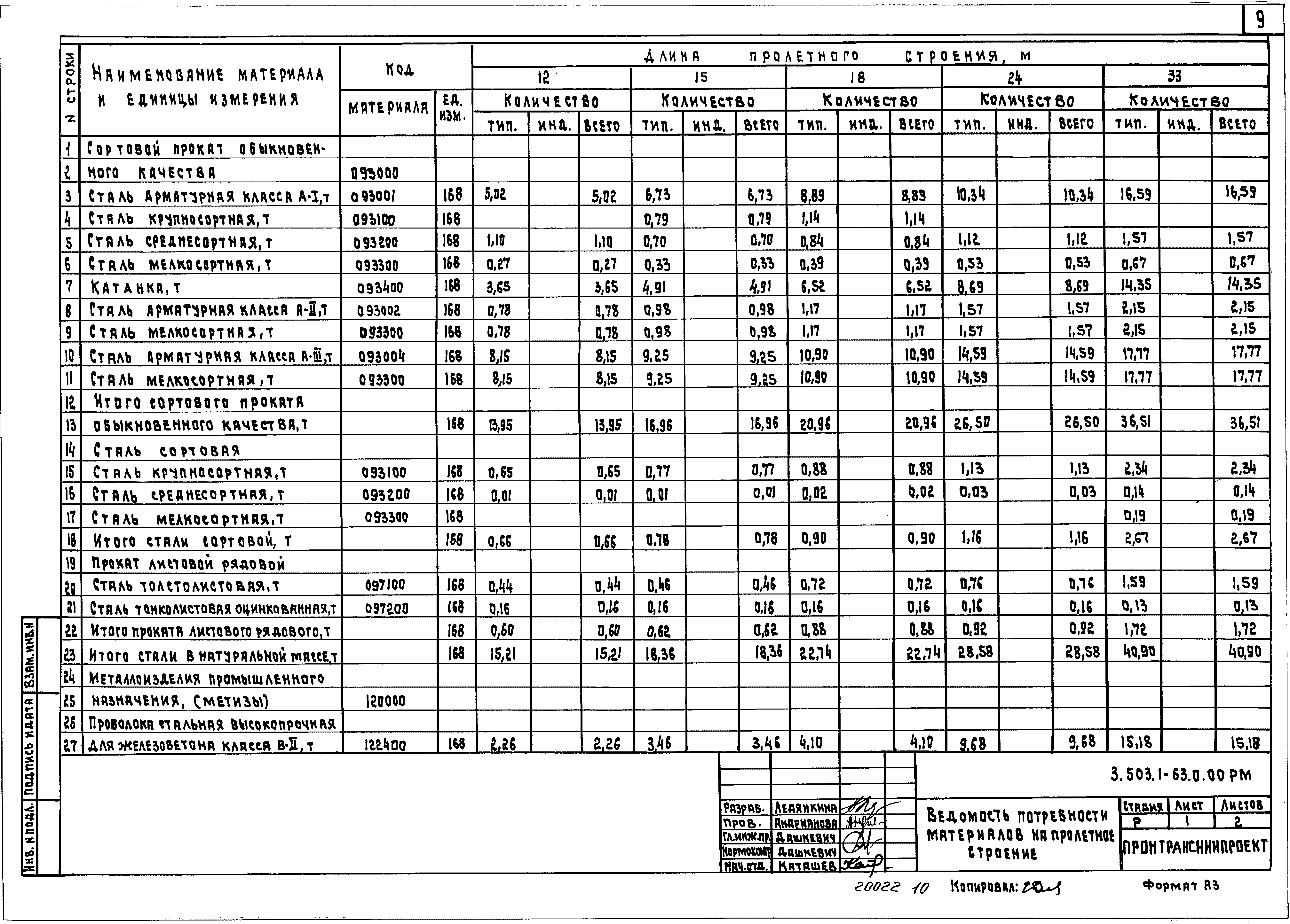 Серия 3.503.1-63