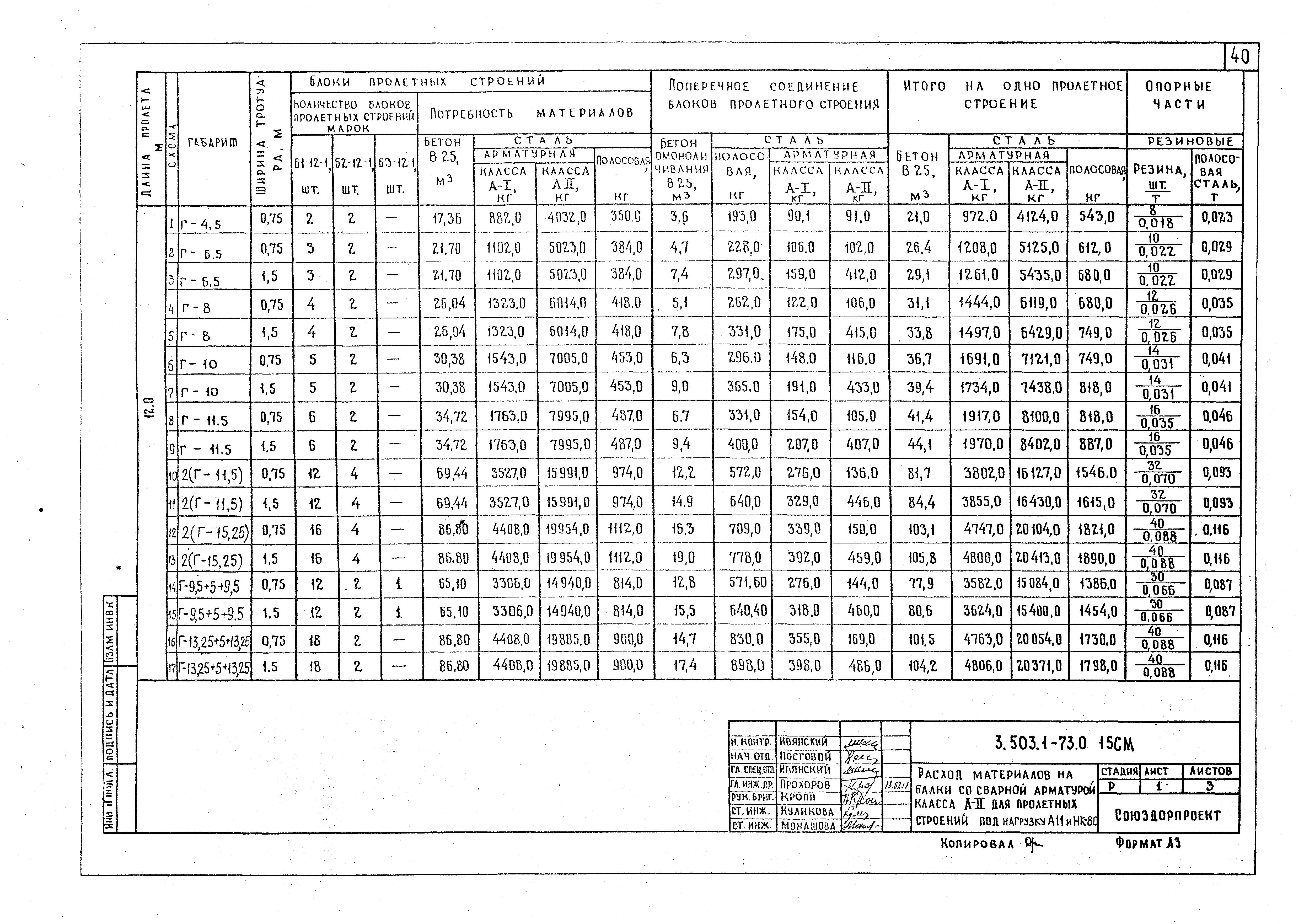 Серия 3.503.1-73