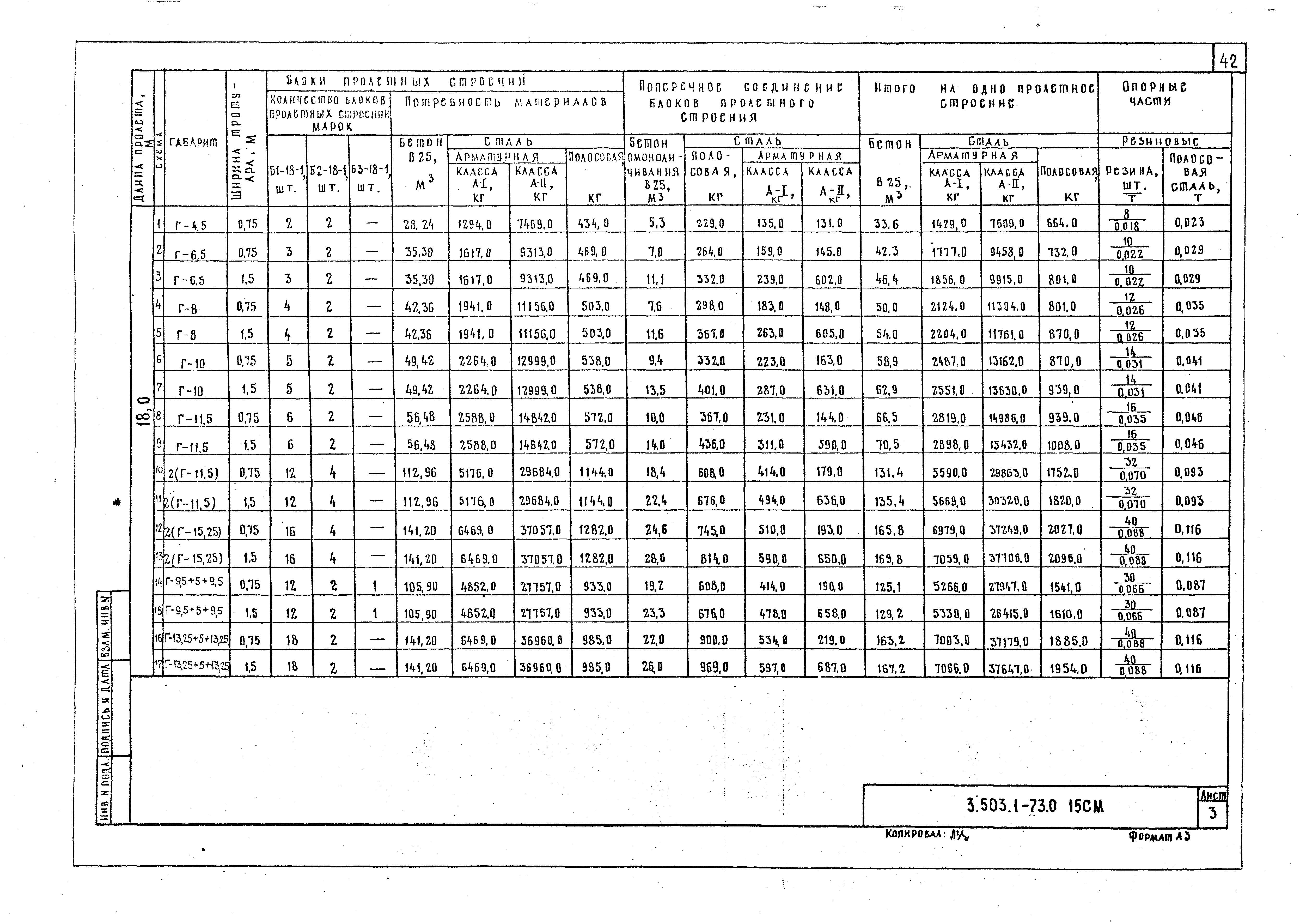 Серия 3.503.1-73