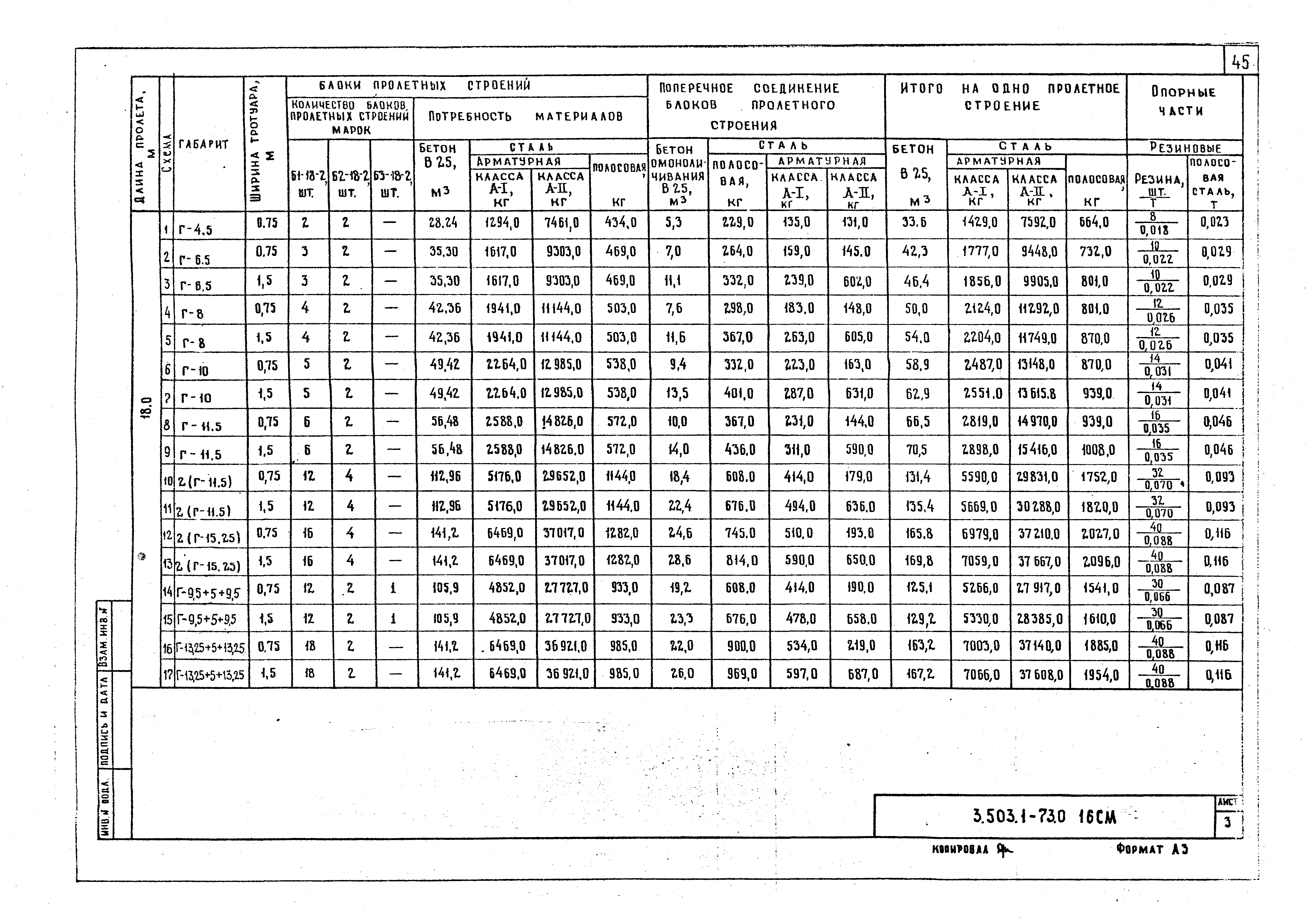 Серия 3.503.1-73