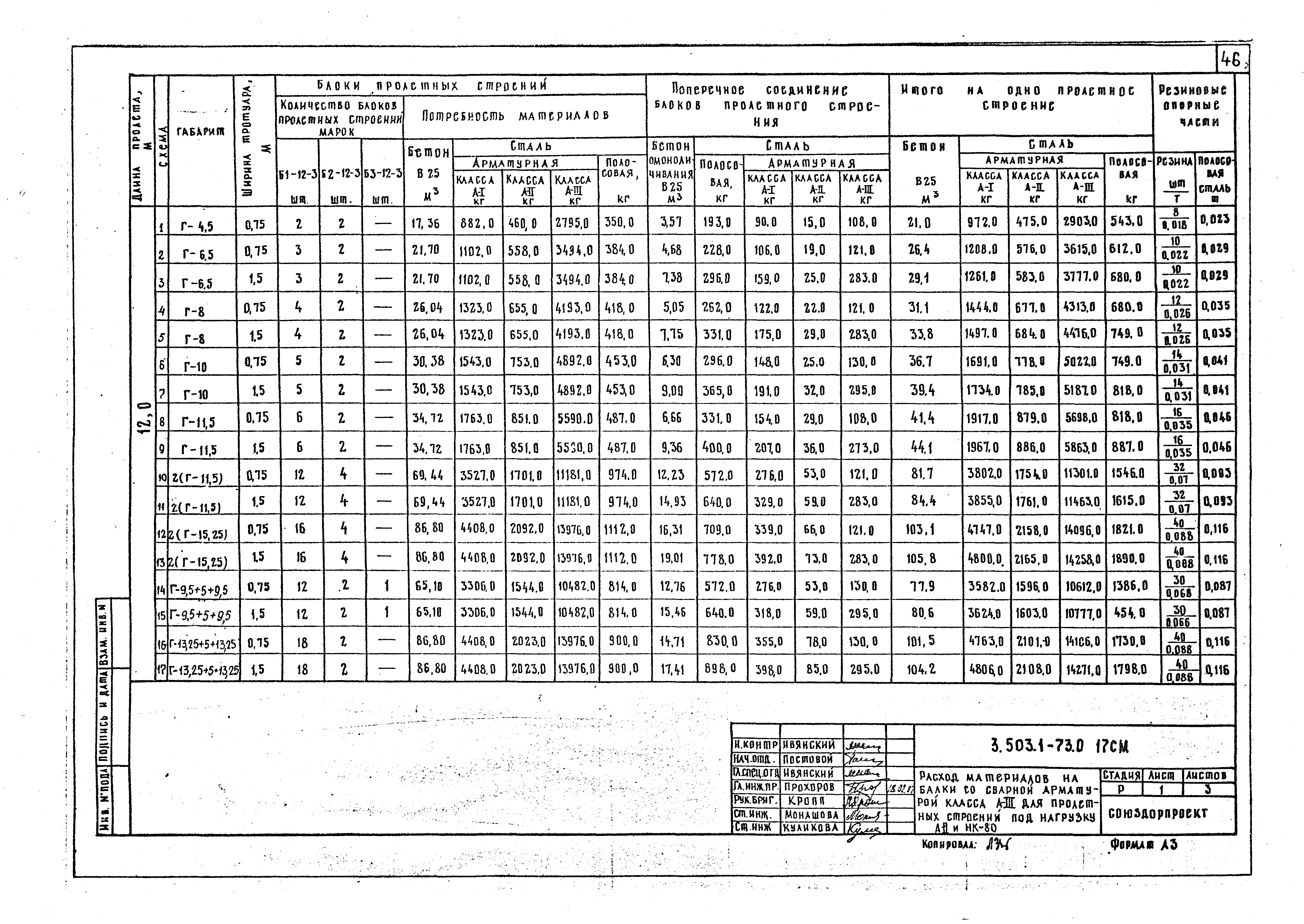Серия 3.503.1-73