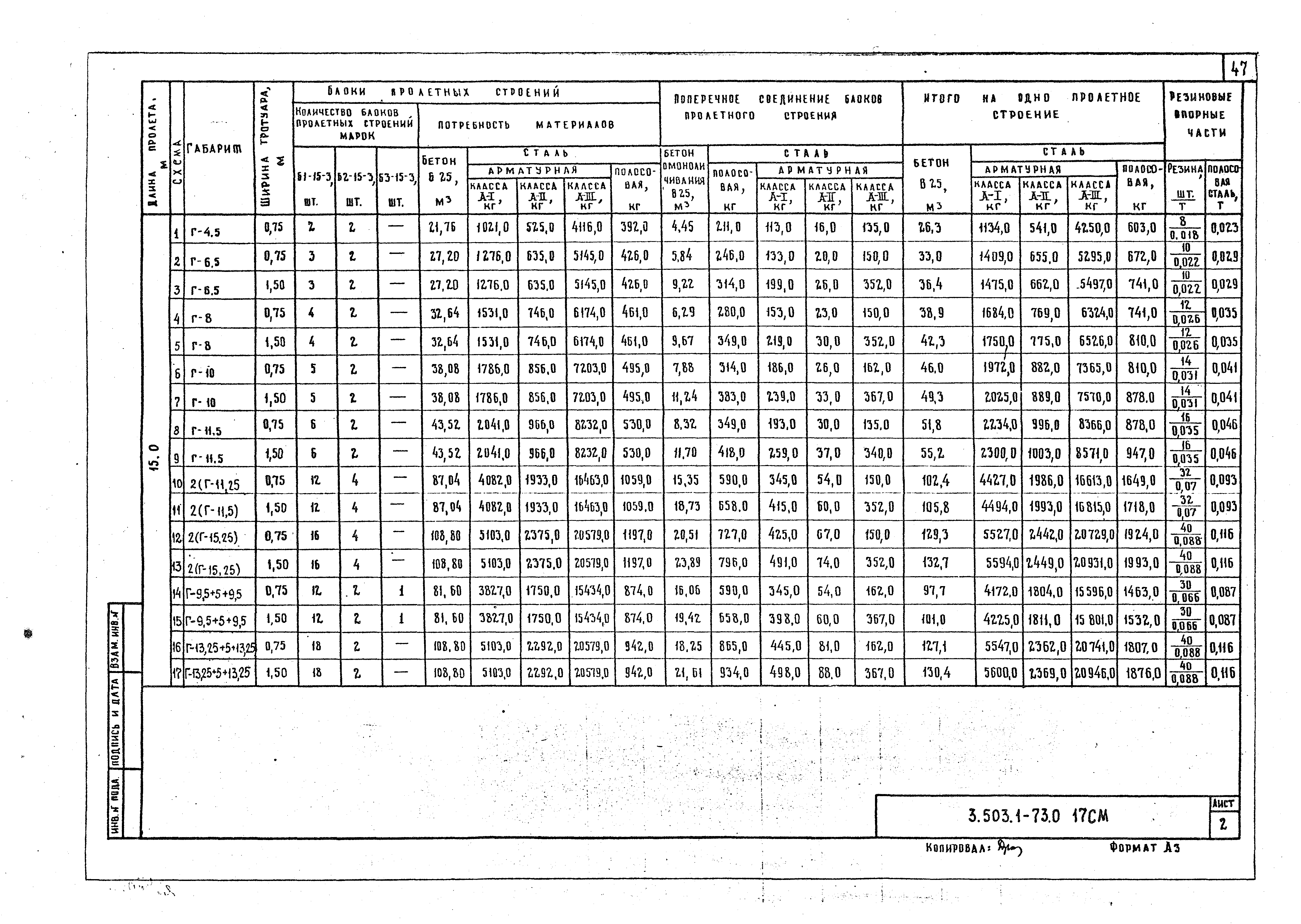 Серия 3.503.1-73