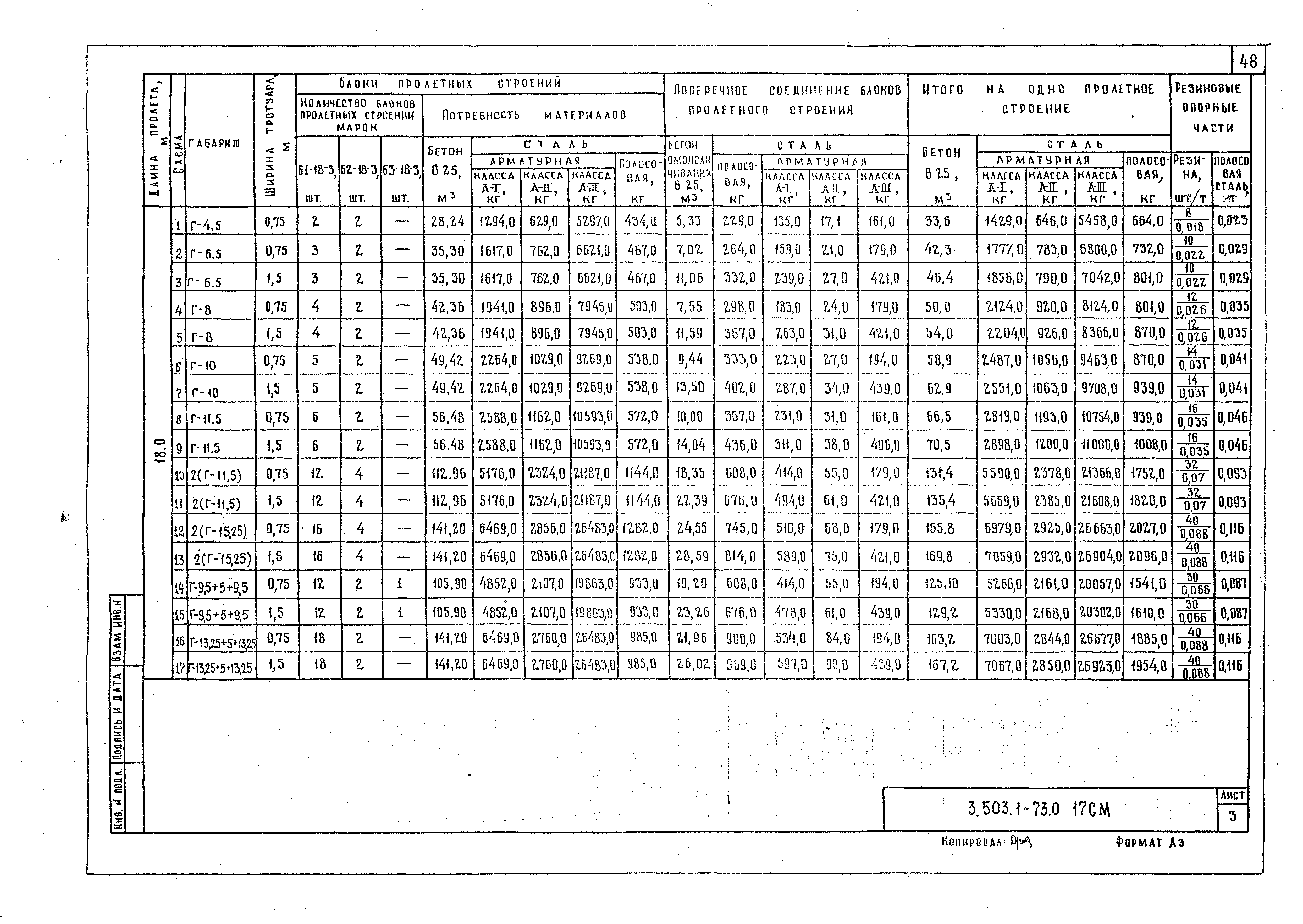 Серия 3.503.1-73