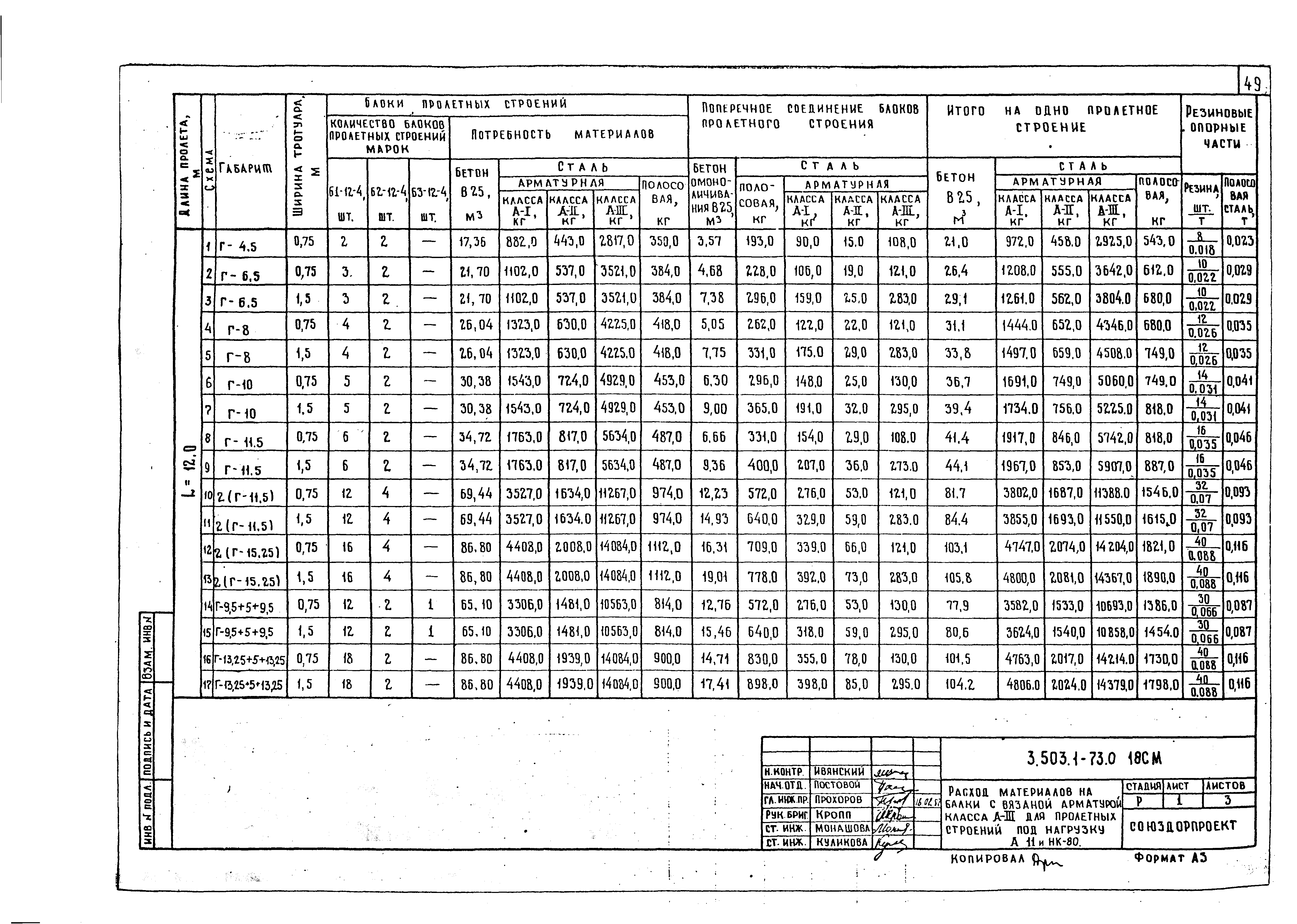 Серия 3.503.1-73