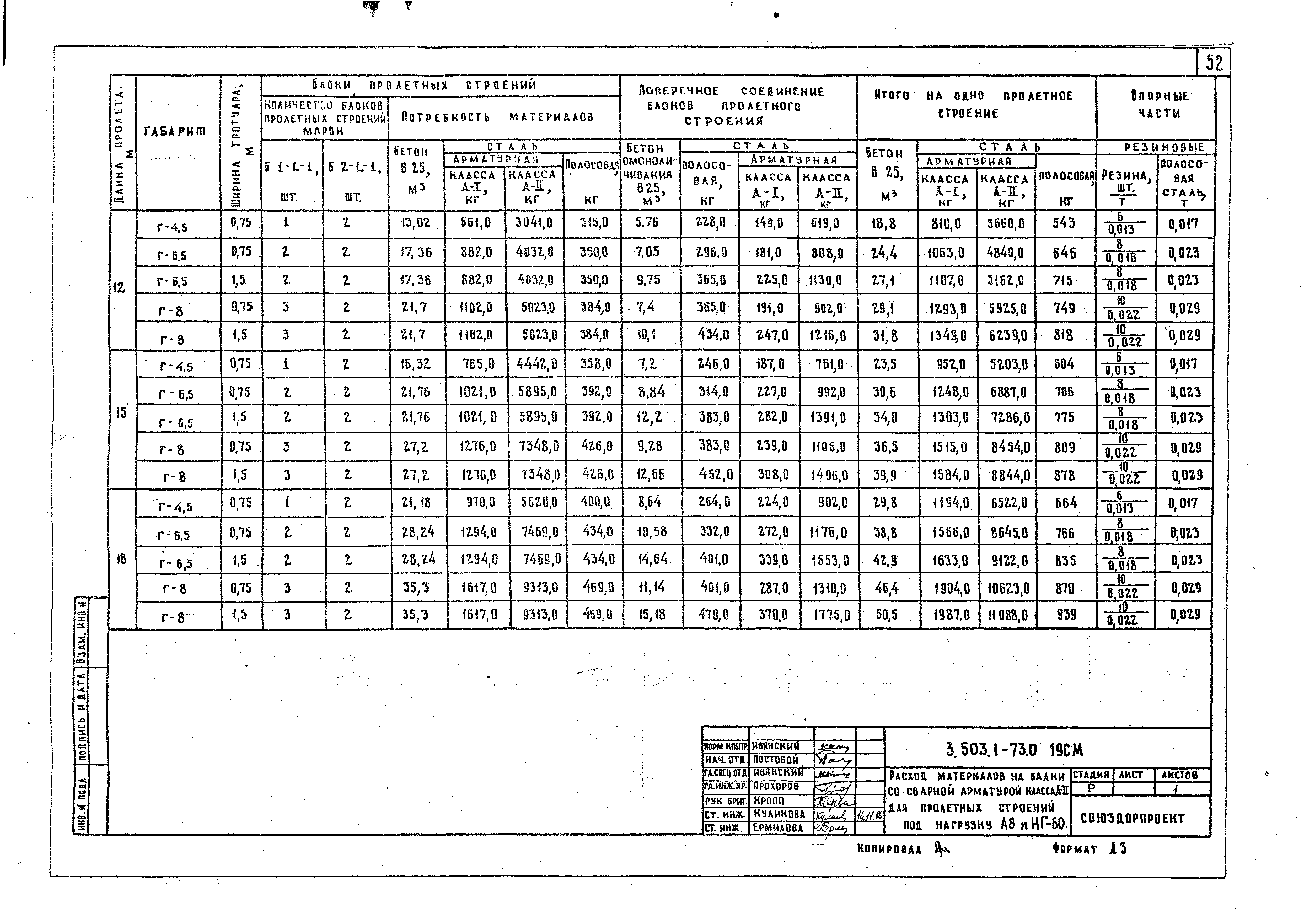 Серия 3.503.1-73