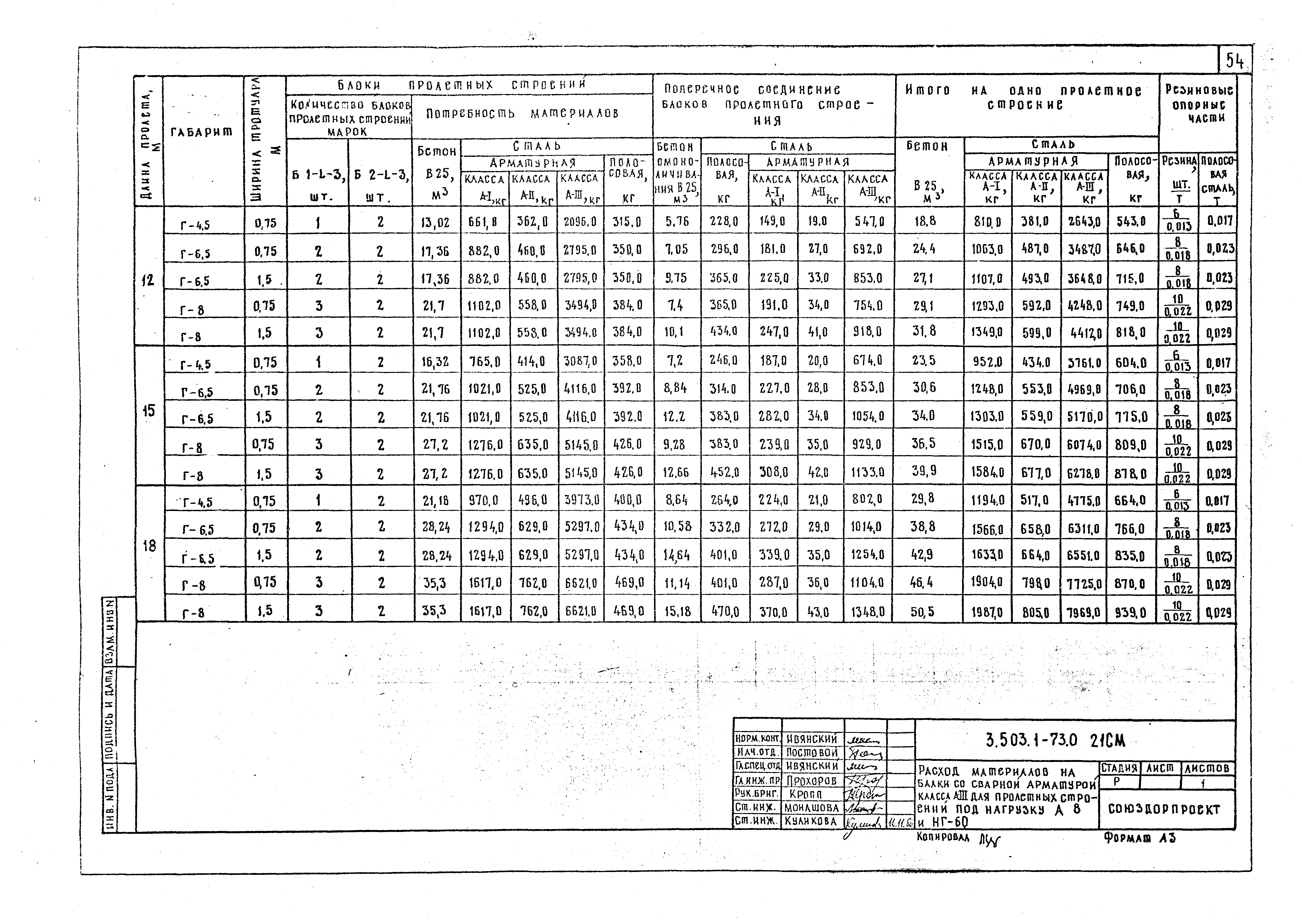 Серия 3.503.1-73
