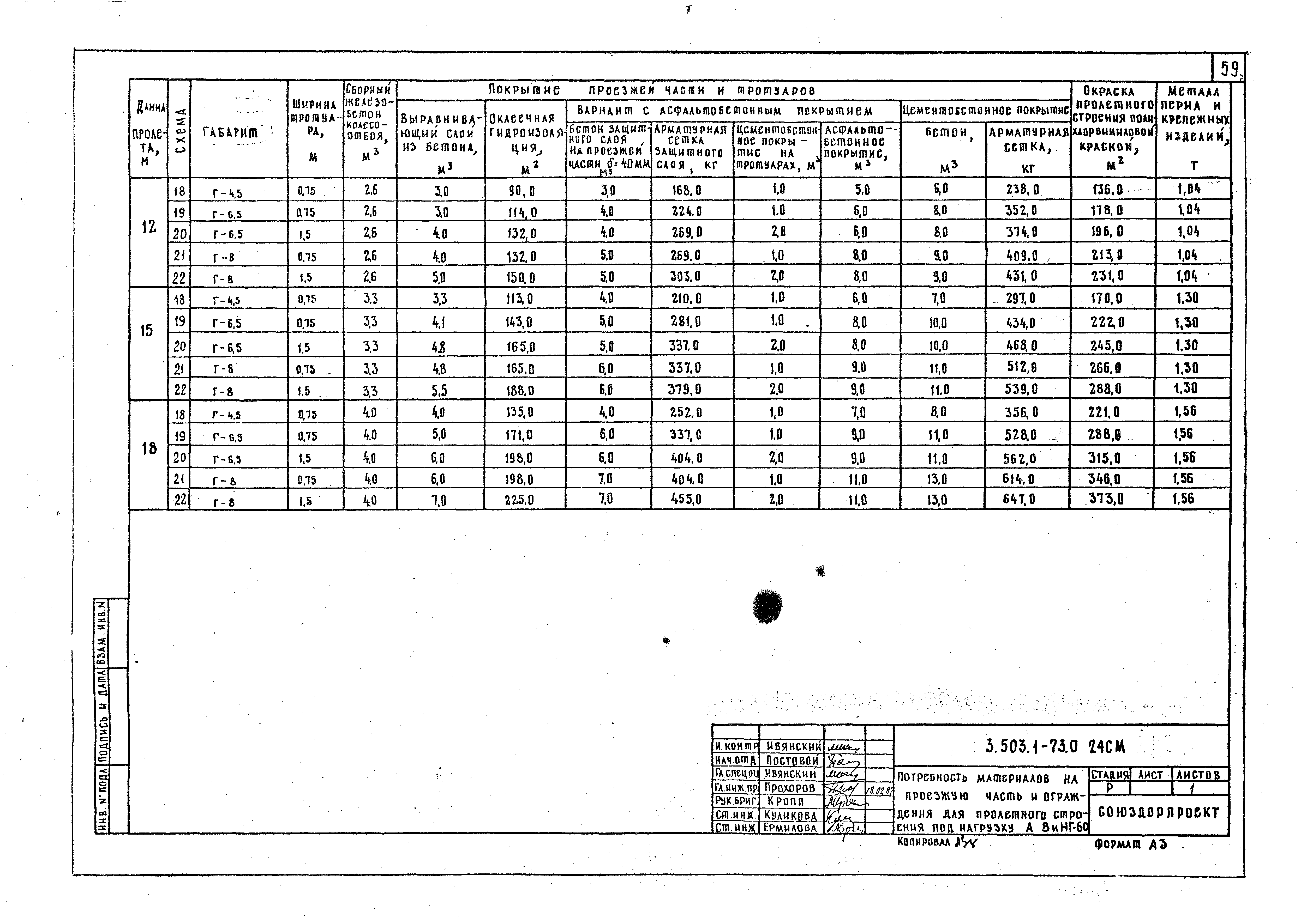 Серия 3.503.1-73