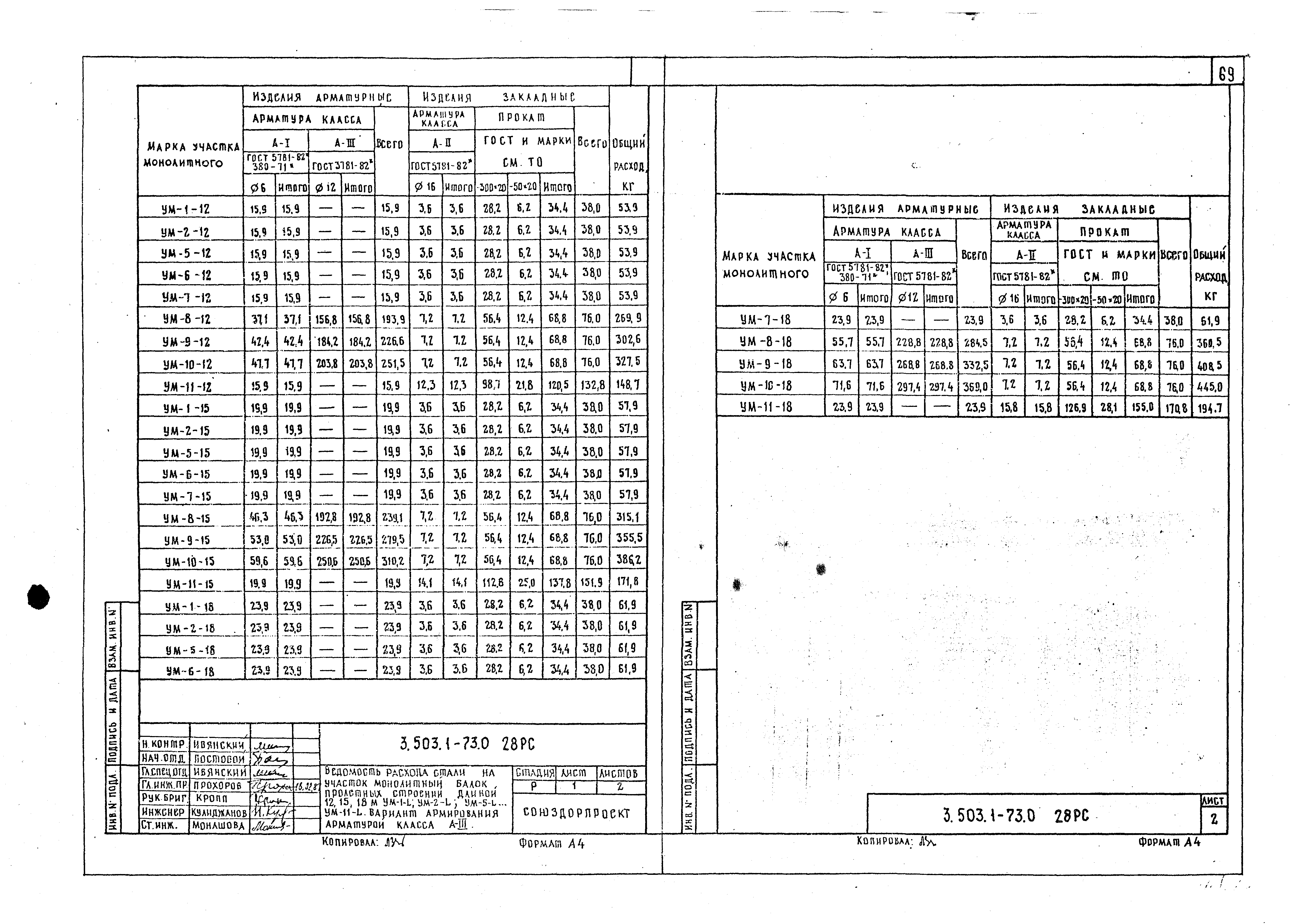 Серия 3.503.1-73