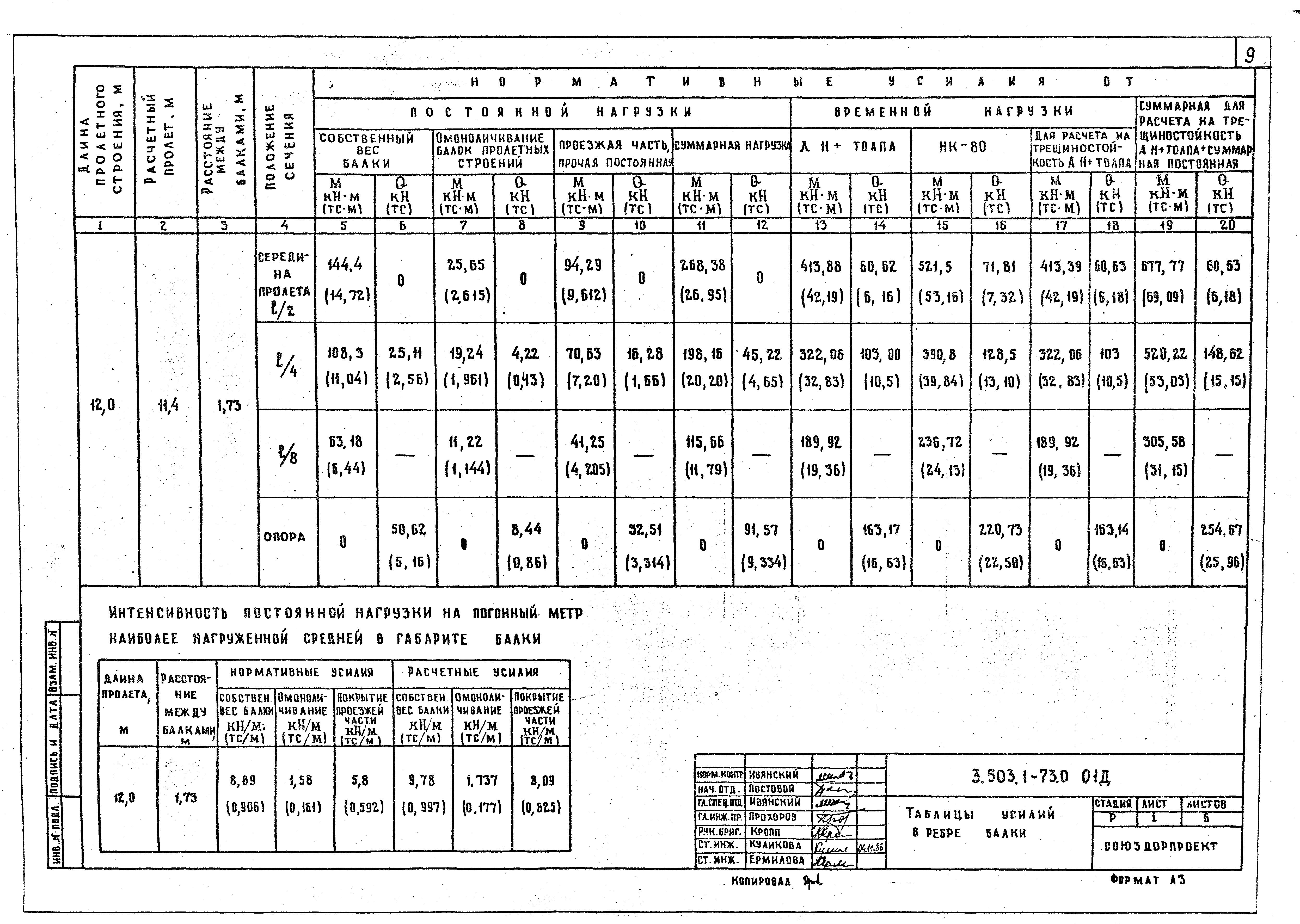 Серия 3.503.1-73