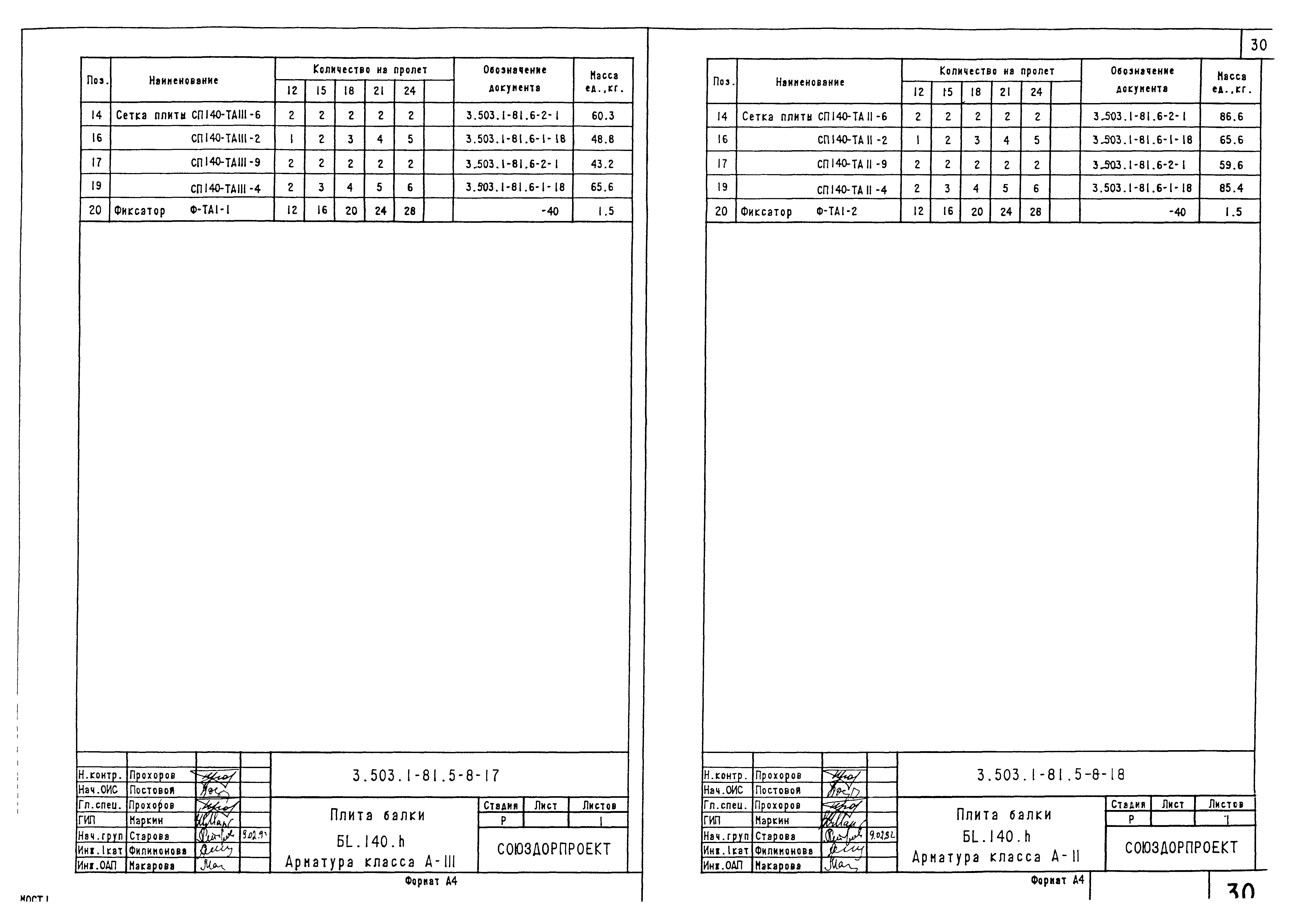 Серия 3.503.1-81