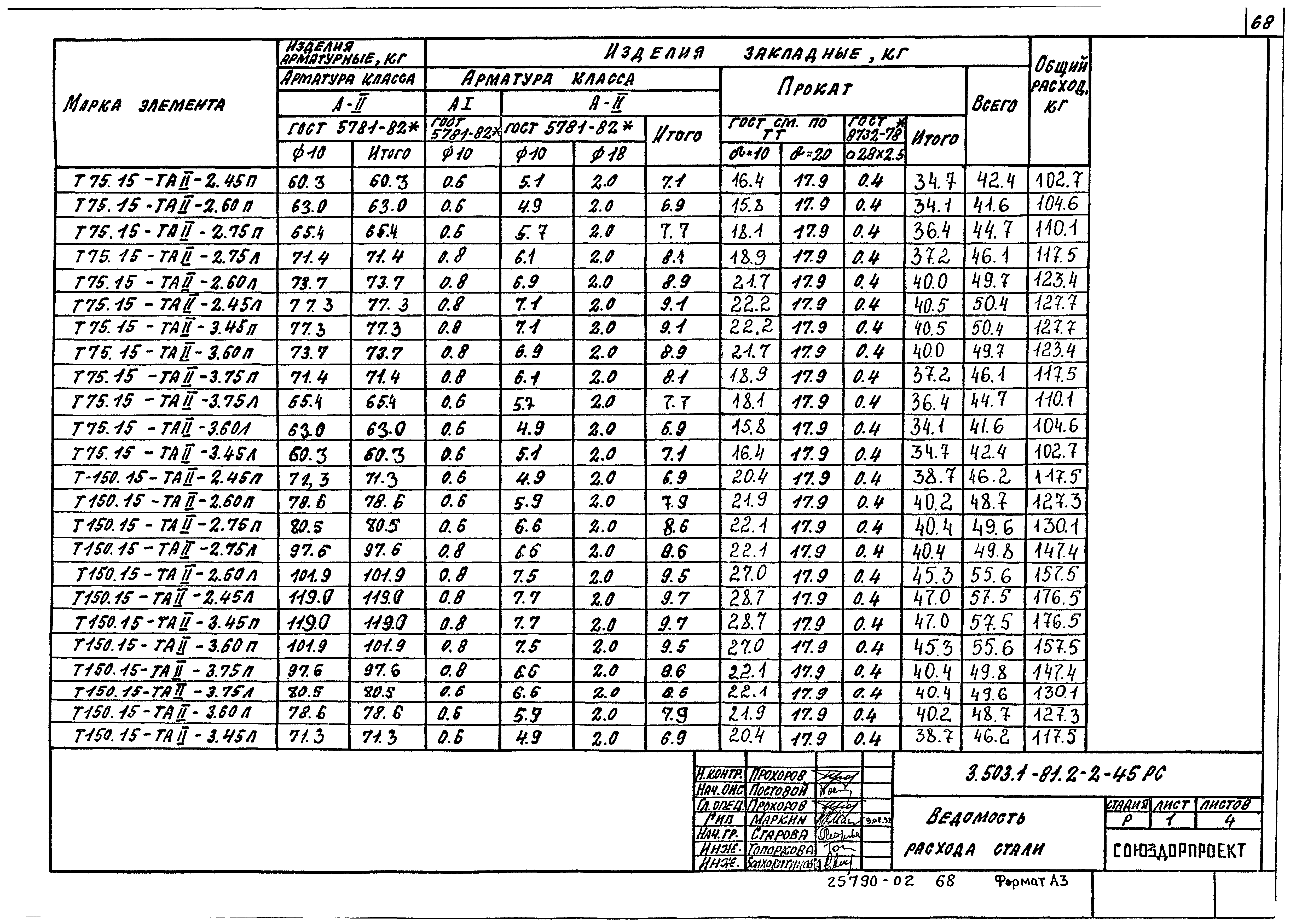Серия 3.503.1-81