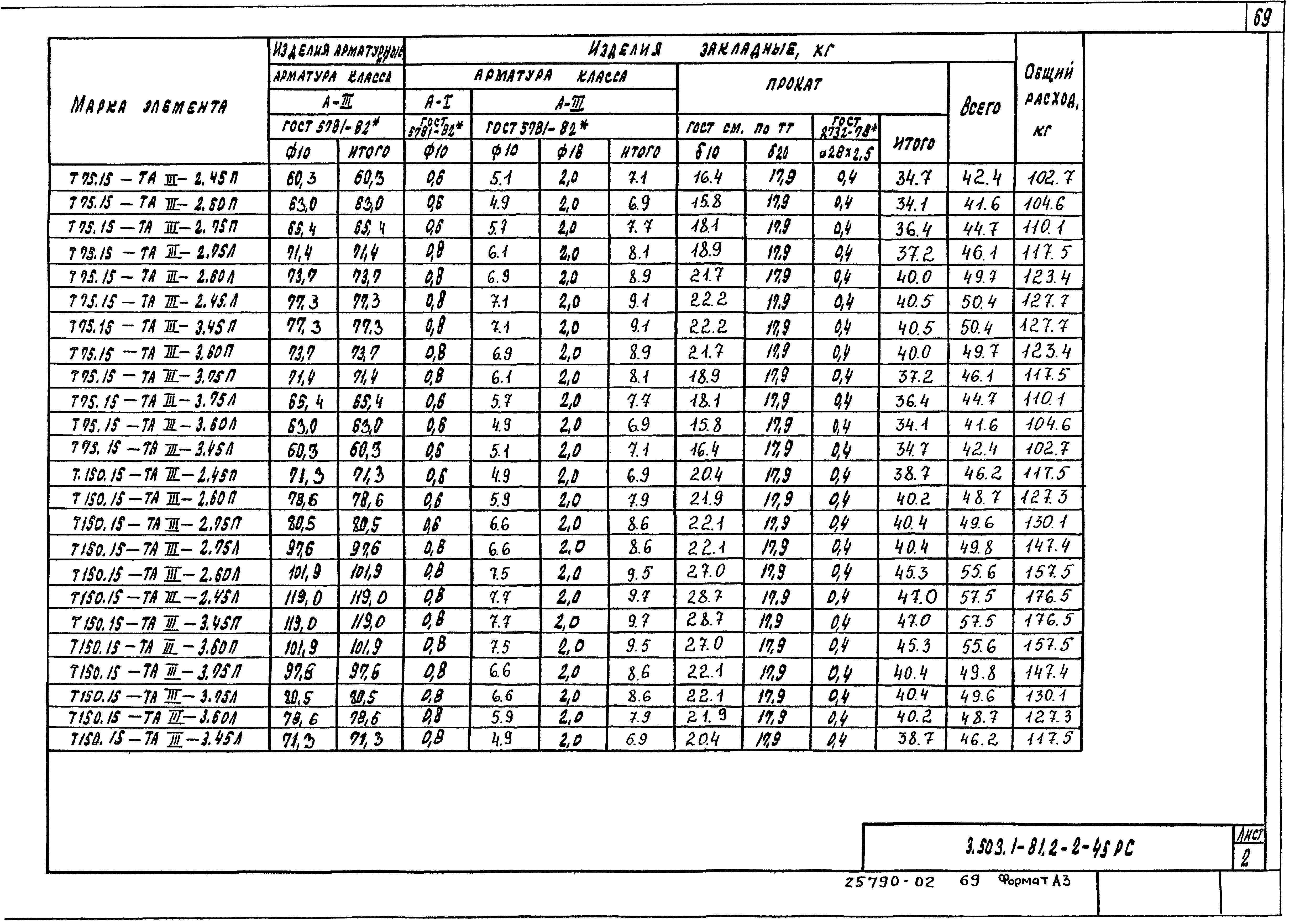 Серия 3.503.1-81