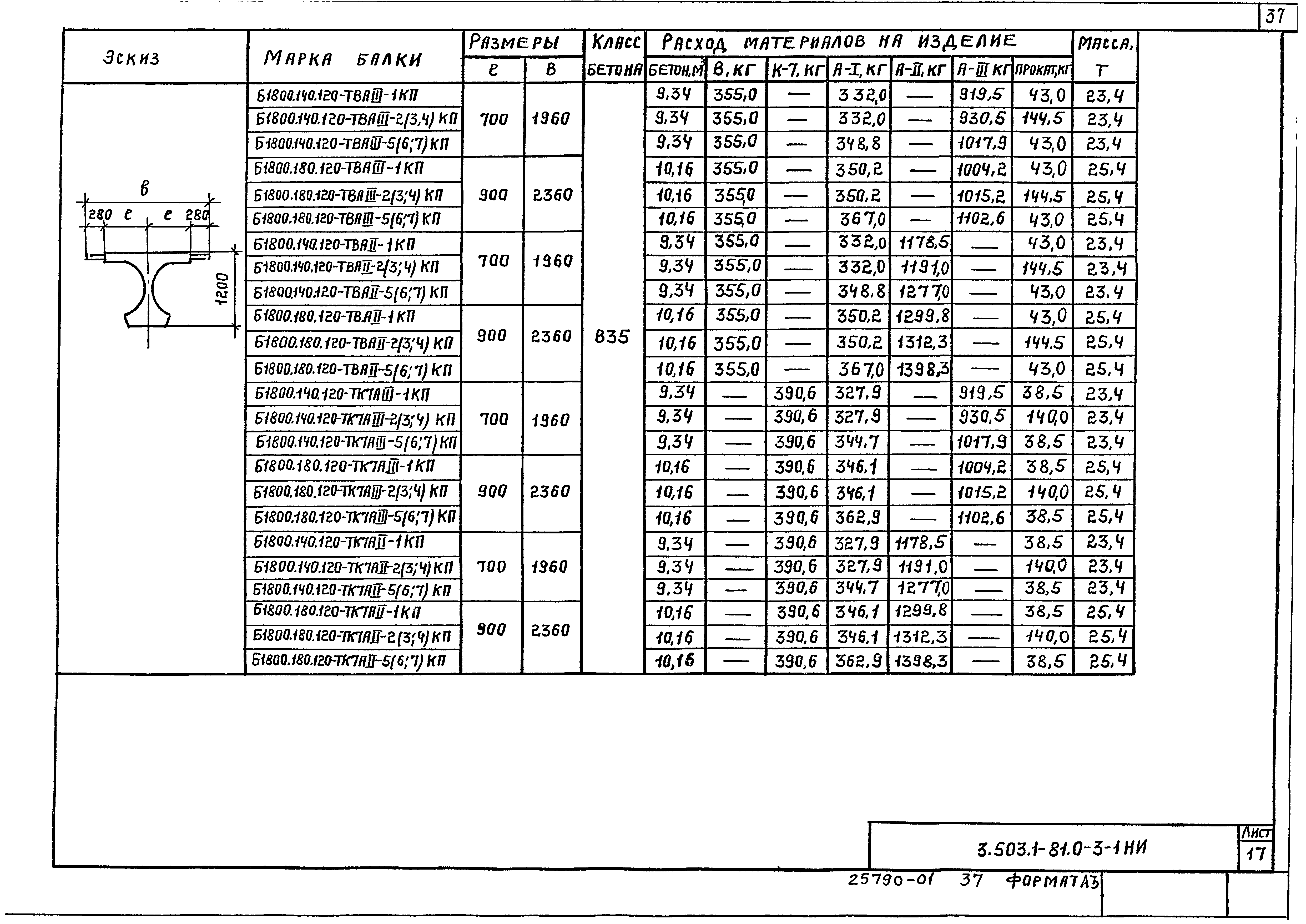 Серия 3.503.1-81