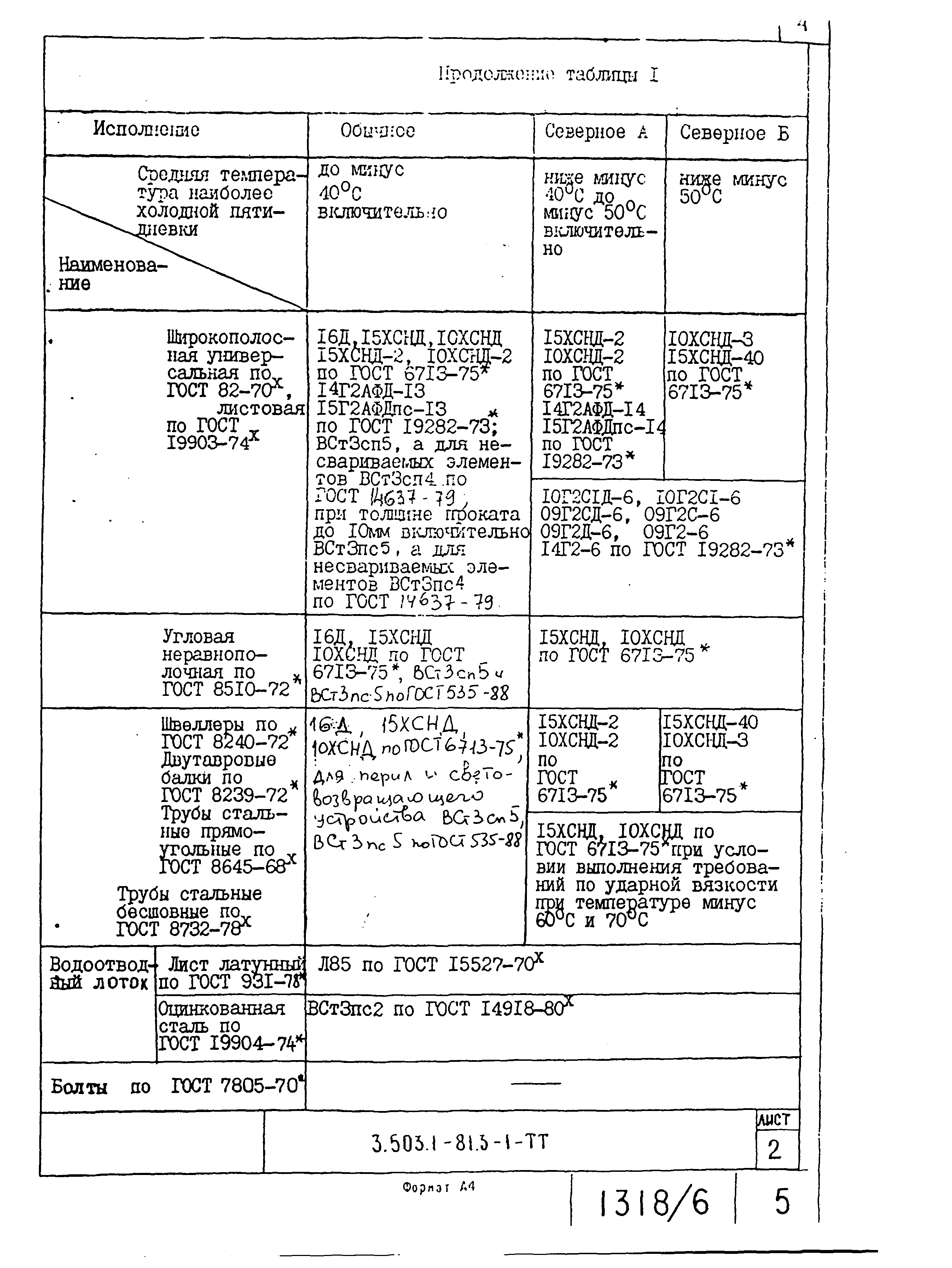 Серия 3.503.1-81