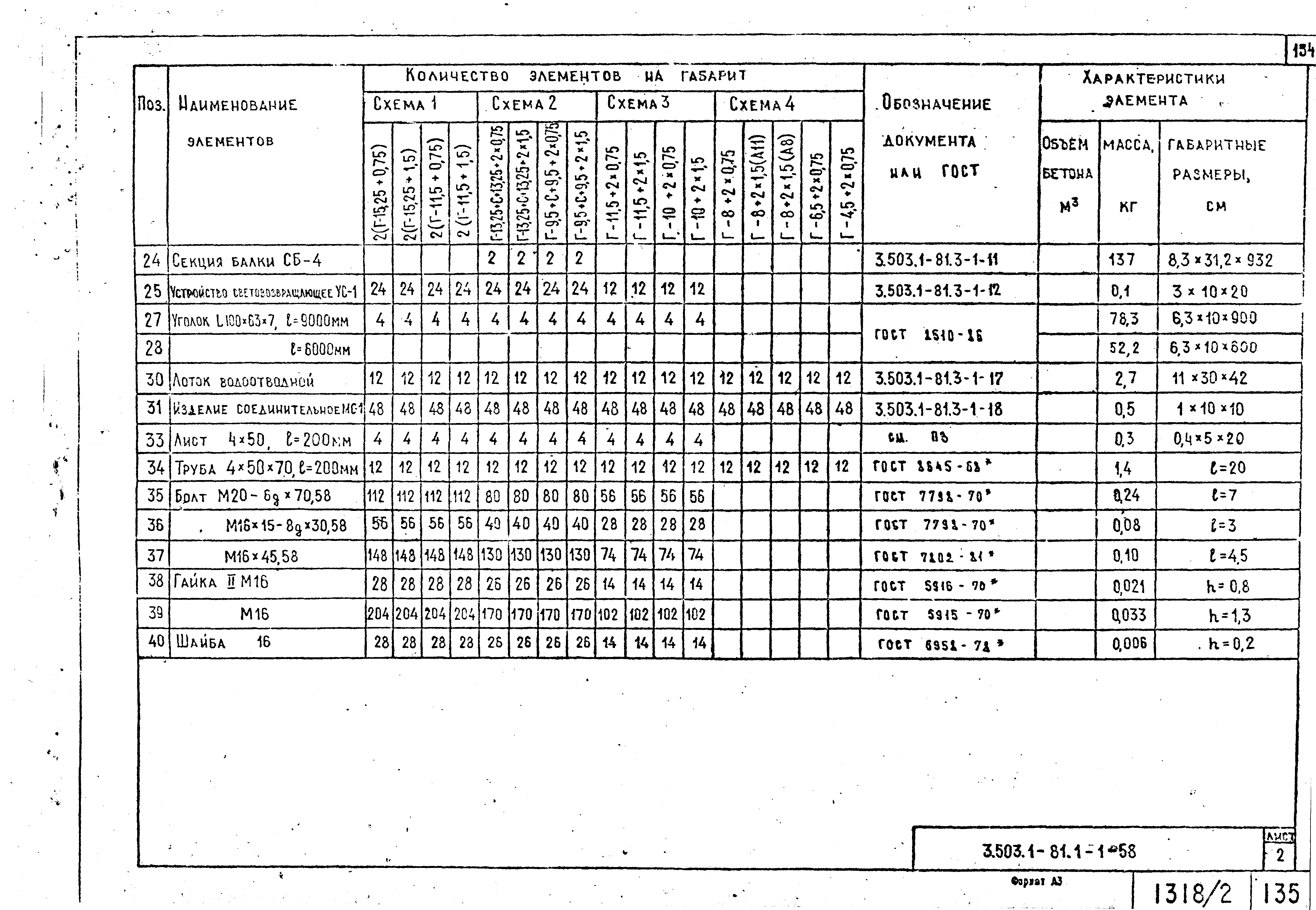 Серия 3.503.1-81