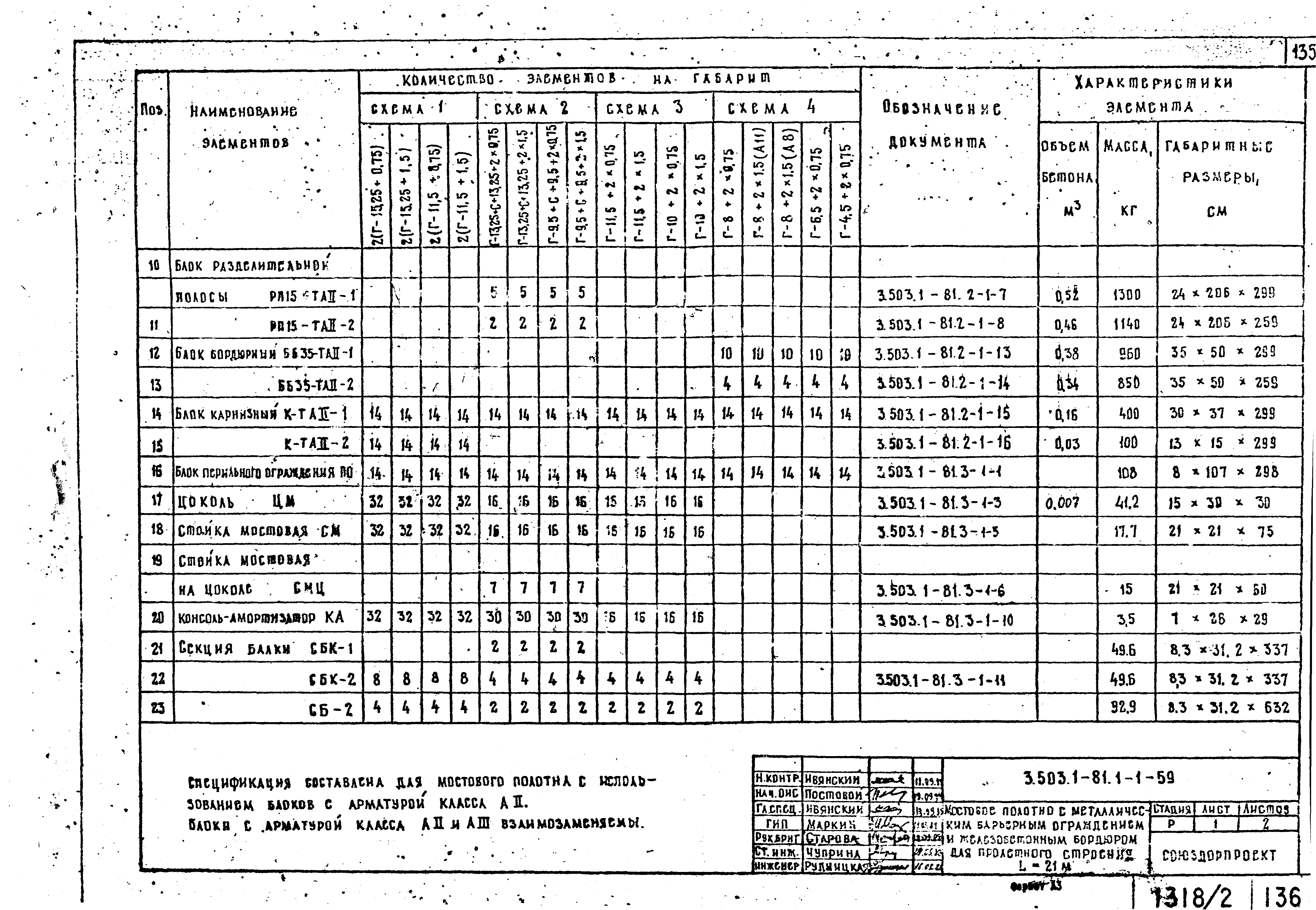 Серия 3.503.1-81