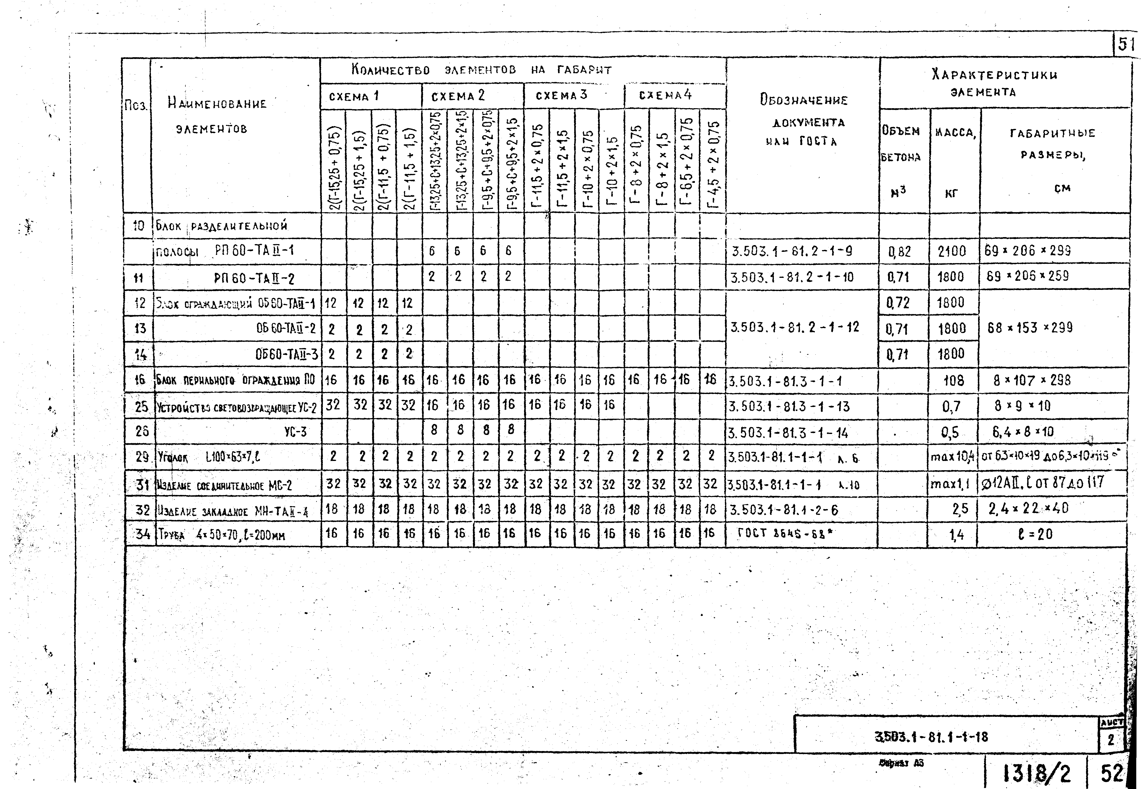 Серия 3.503.1-81
