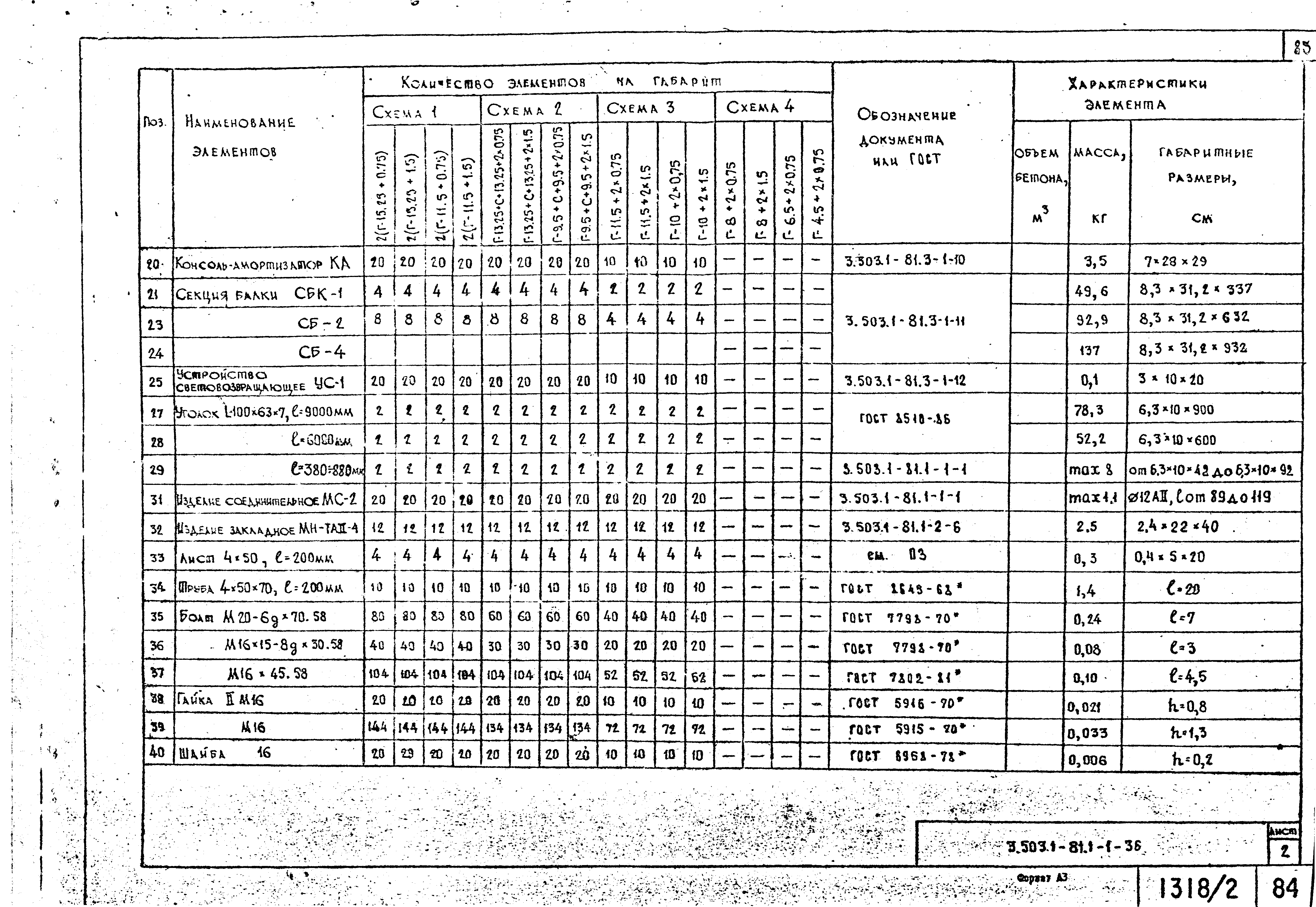 Серия 3.503.1-81