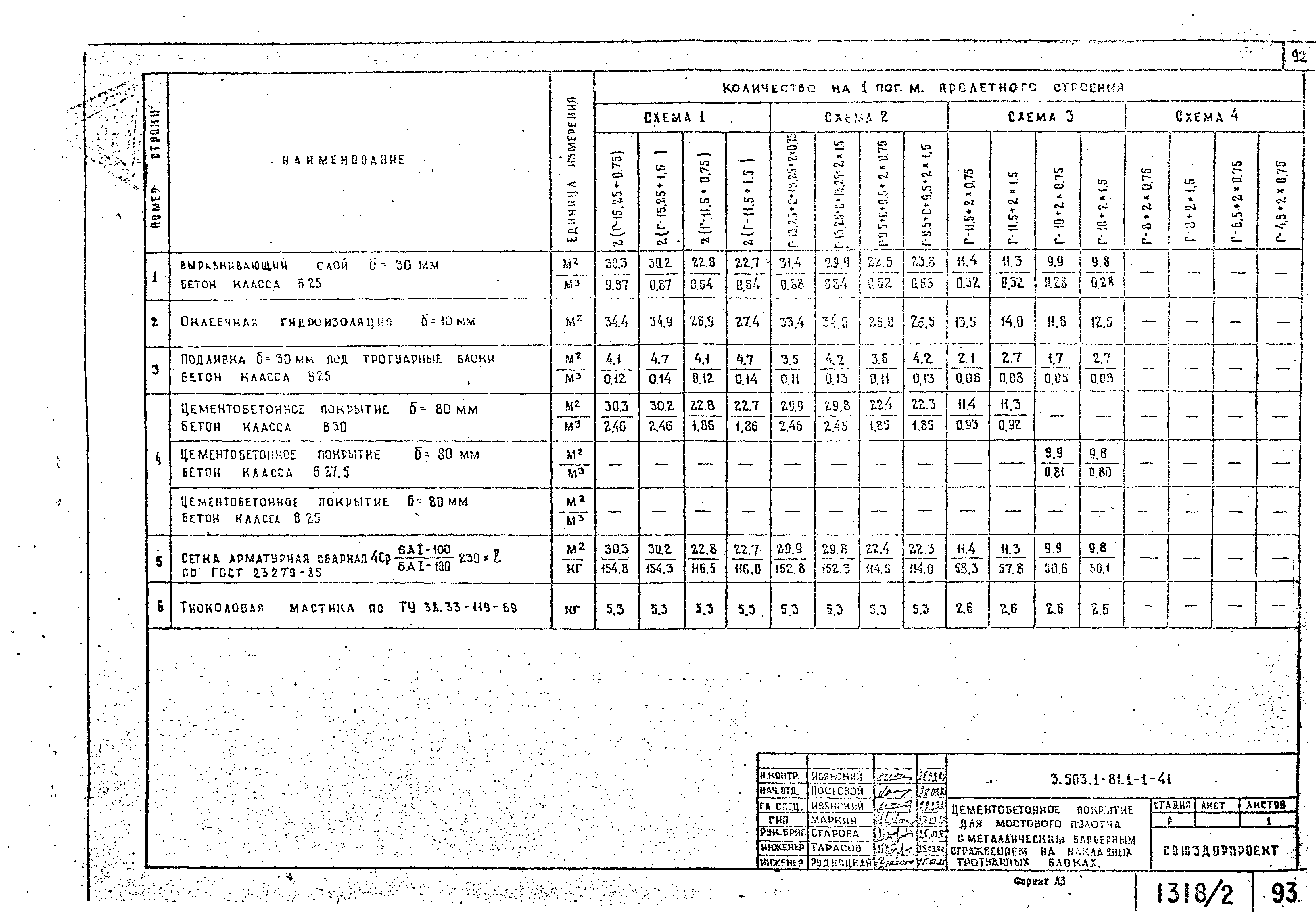 Серия 3.503.1-81