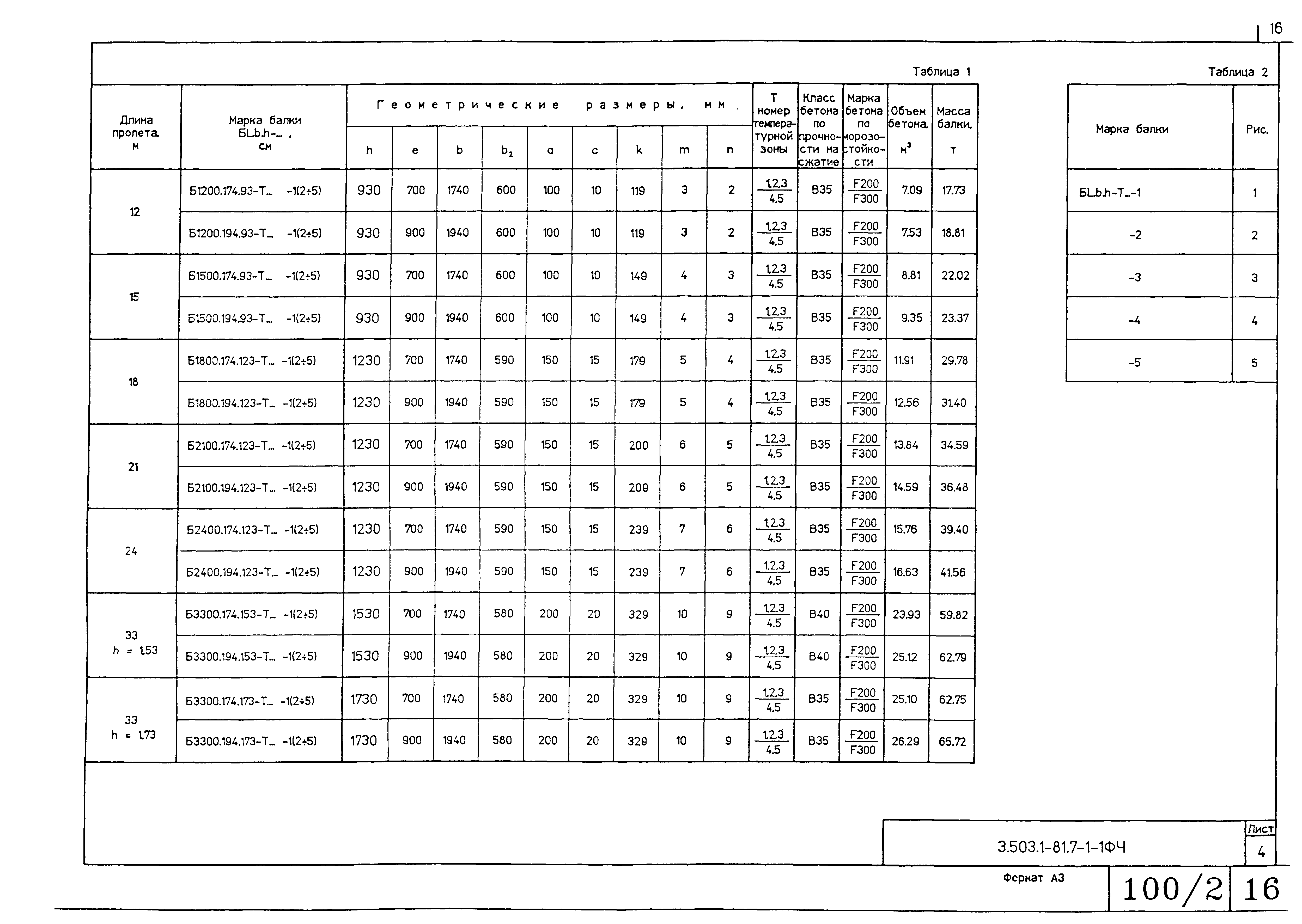 Серия 3.503.1-81