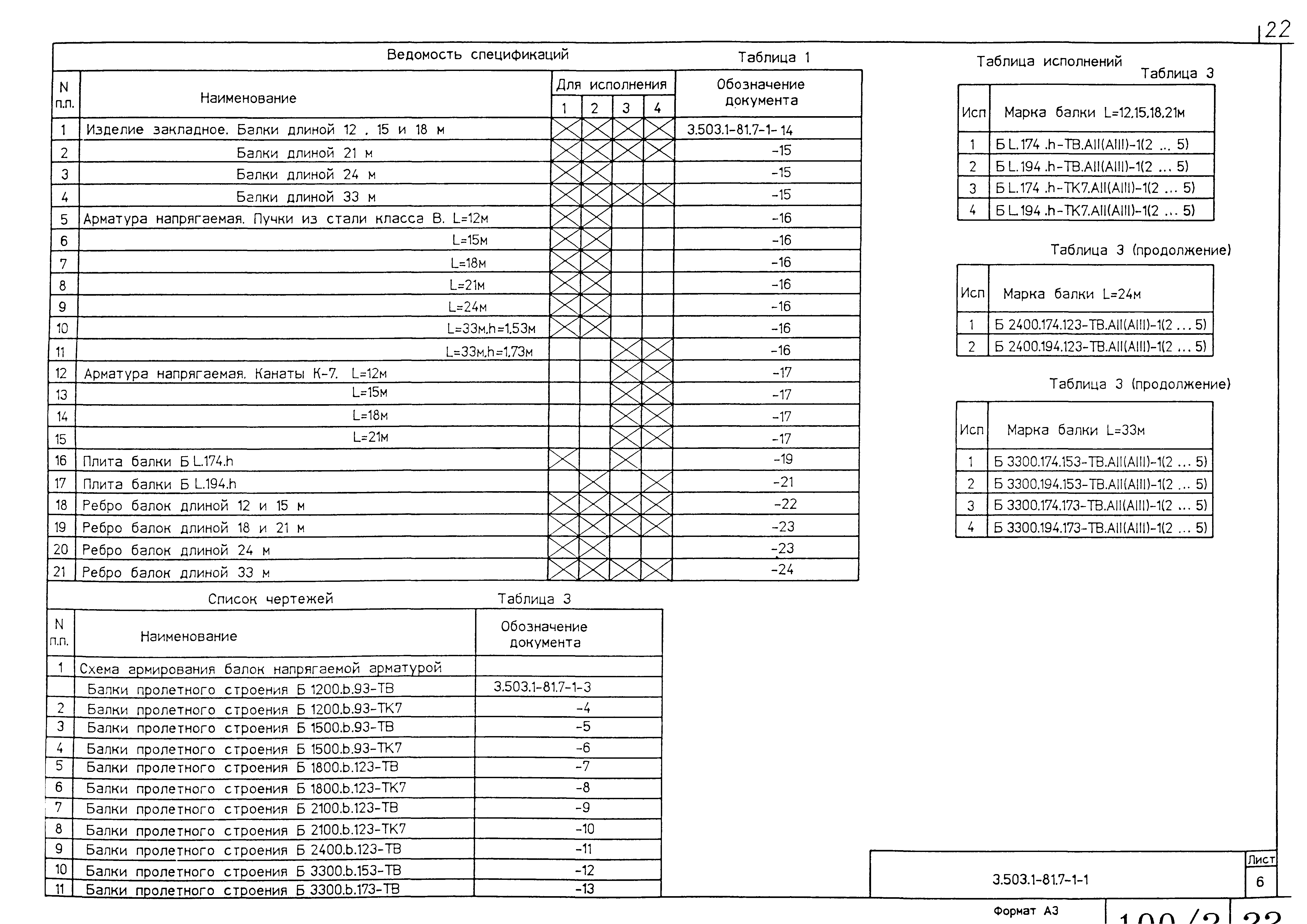 Серия 3.503.1-81