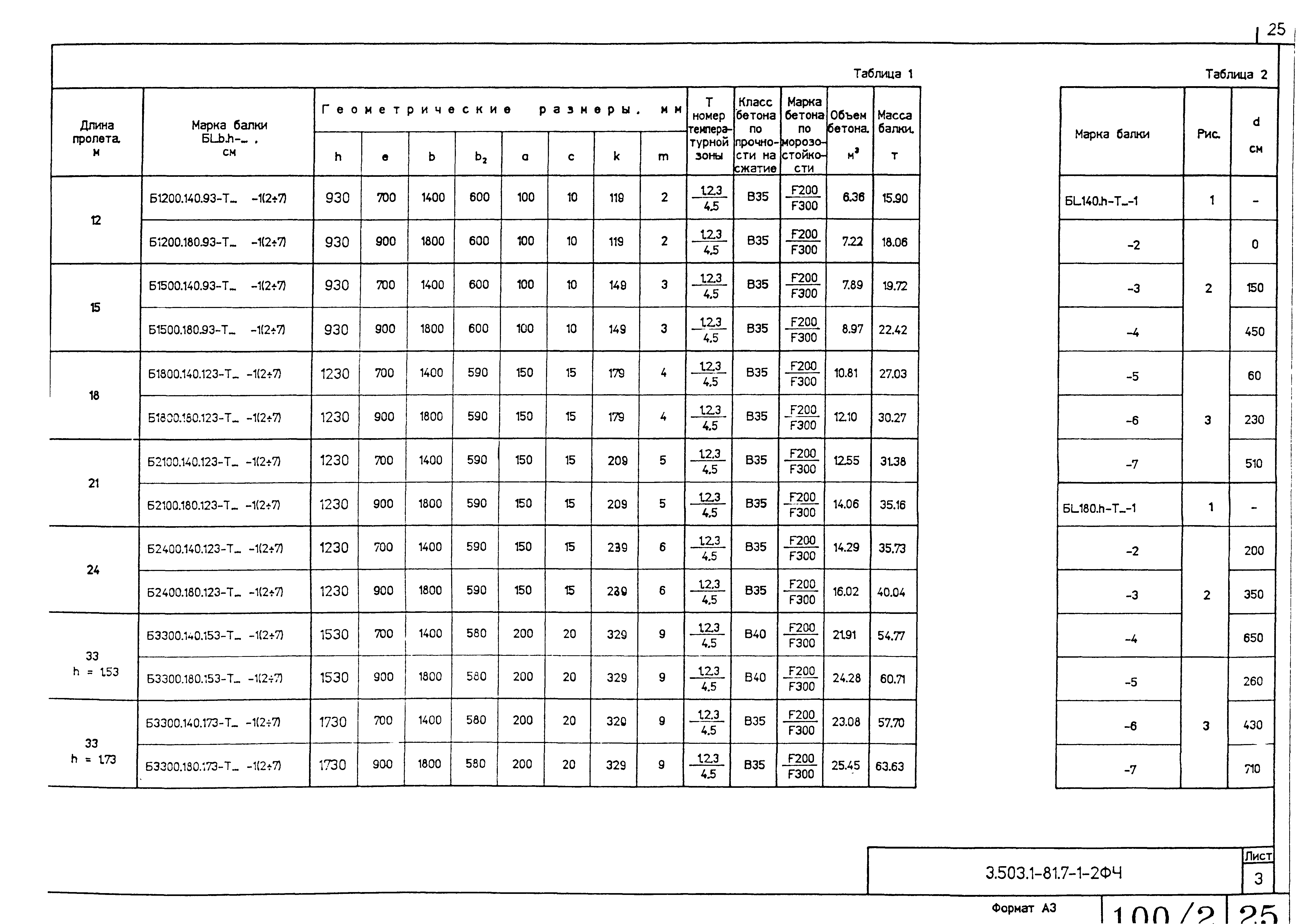 Серия 3.503.1-81