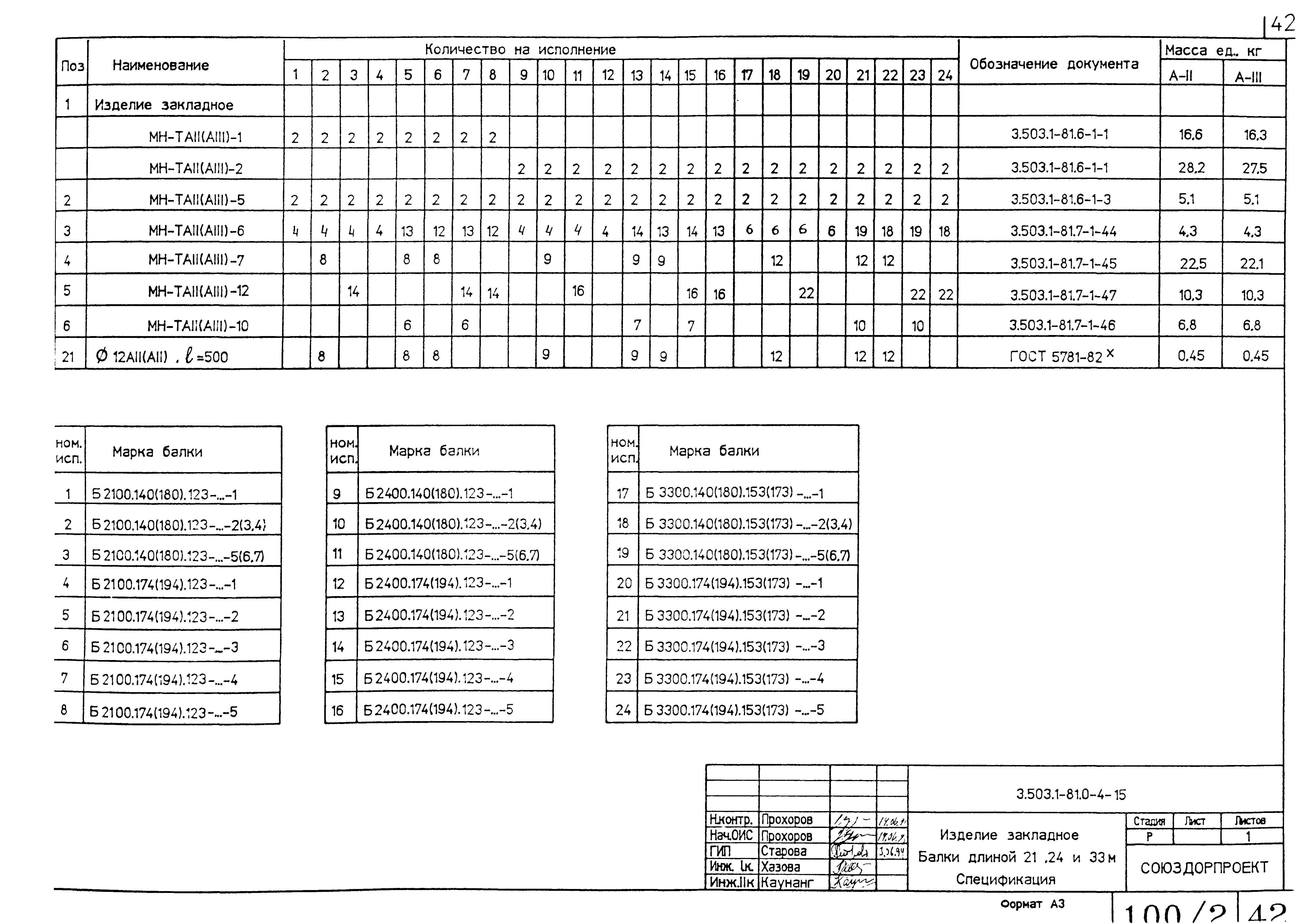 Серия 3.503.1-81