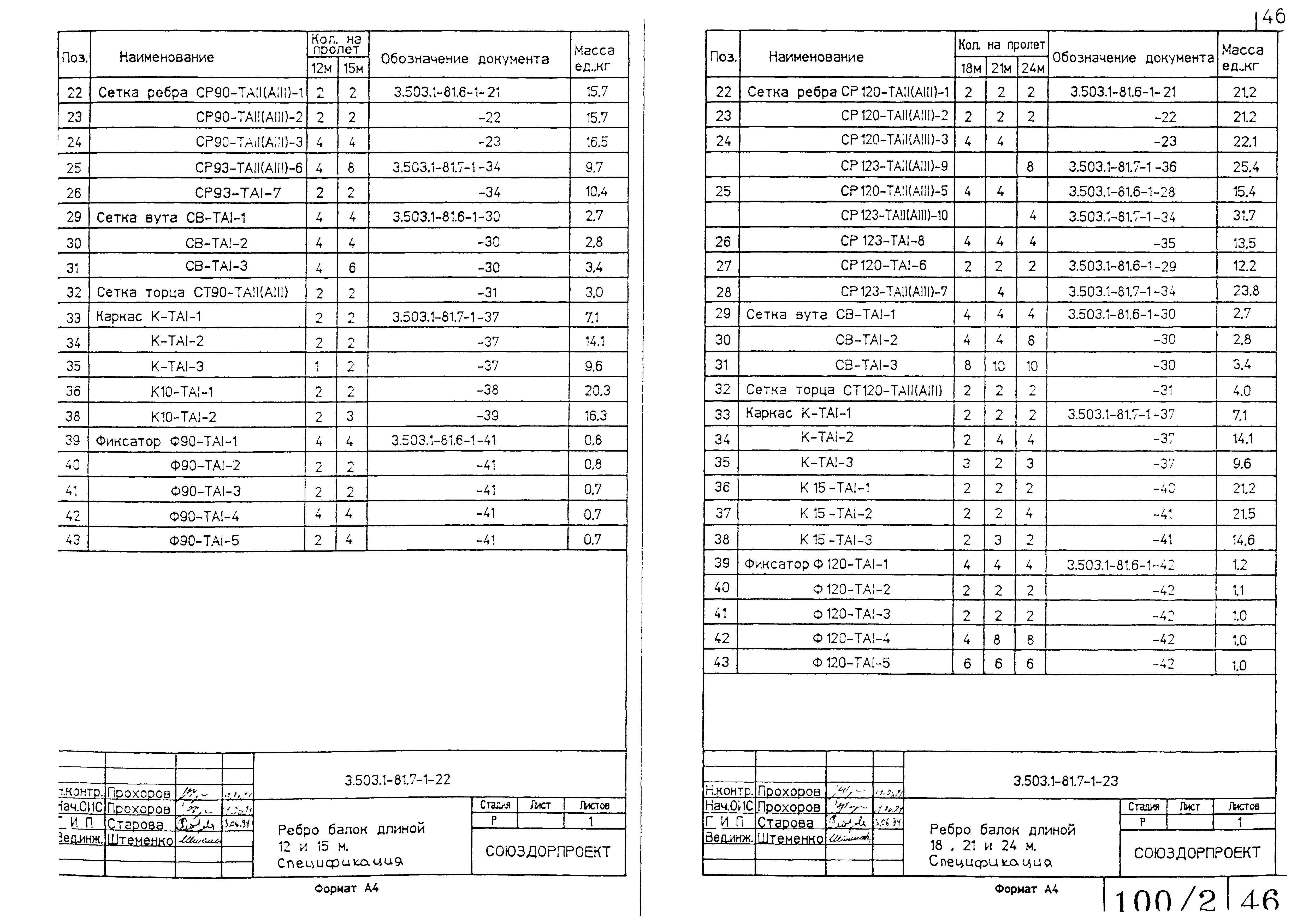 Серия 3.503.1-81