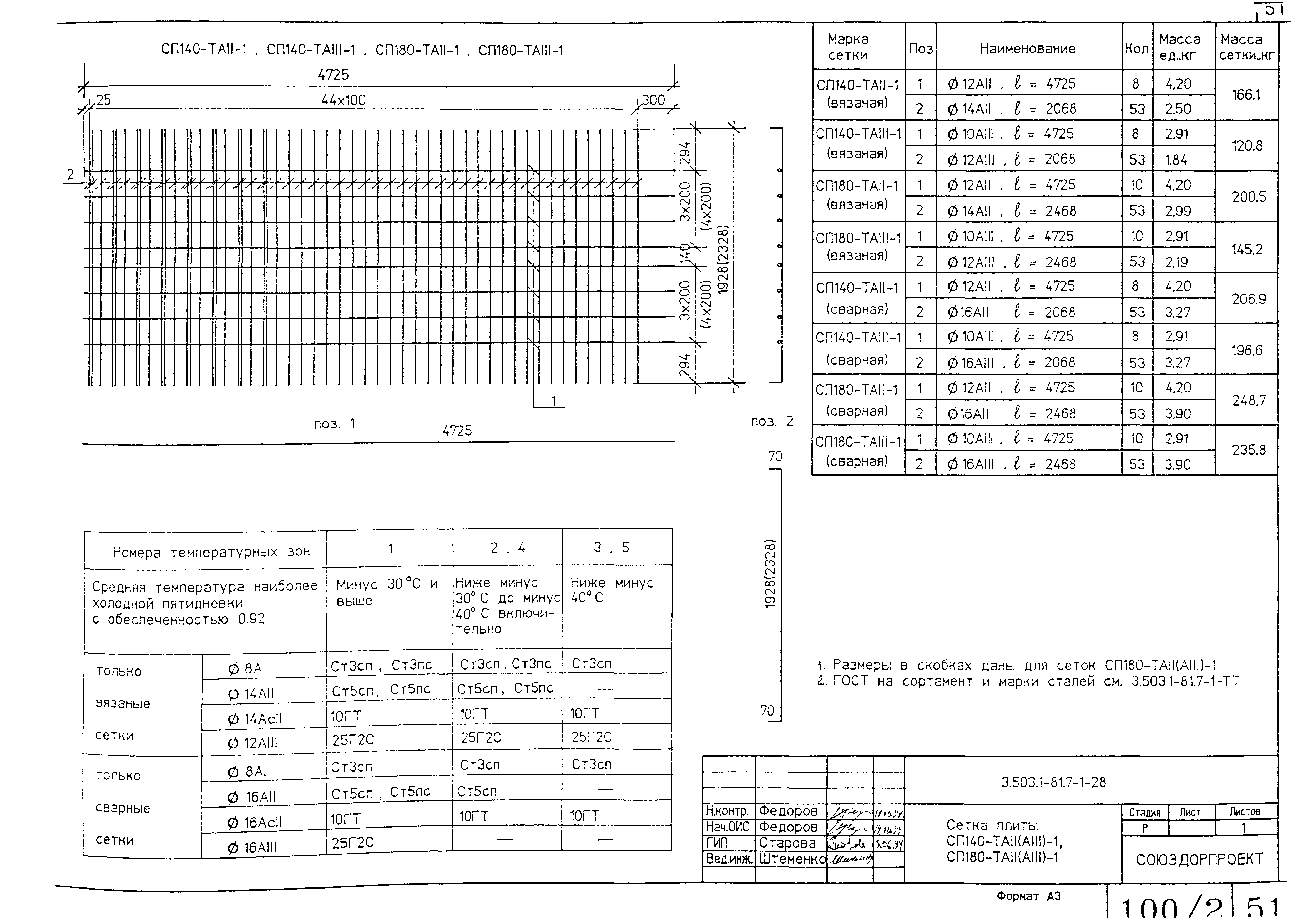Серия 3.503.1-81