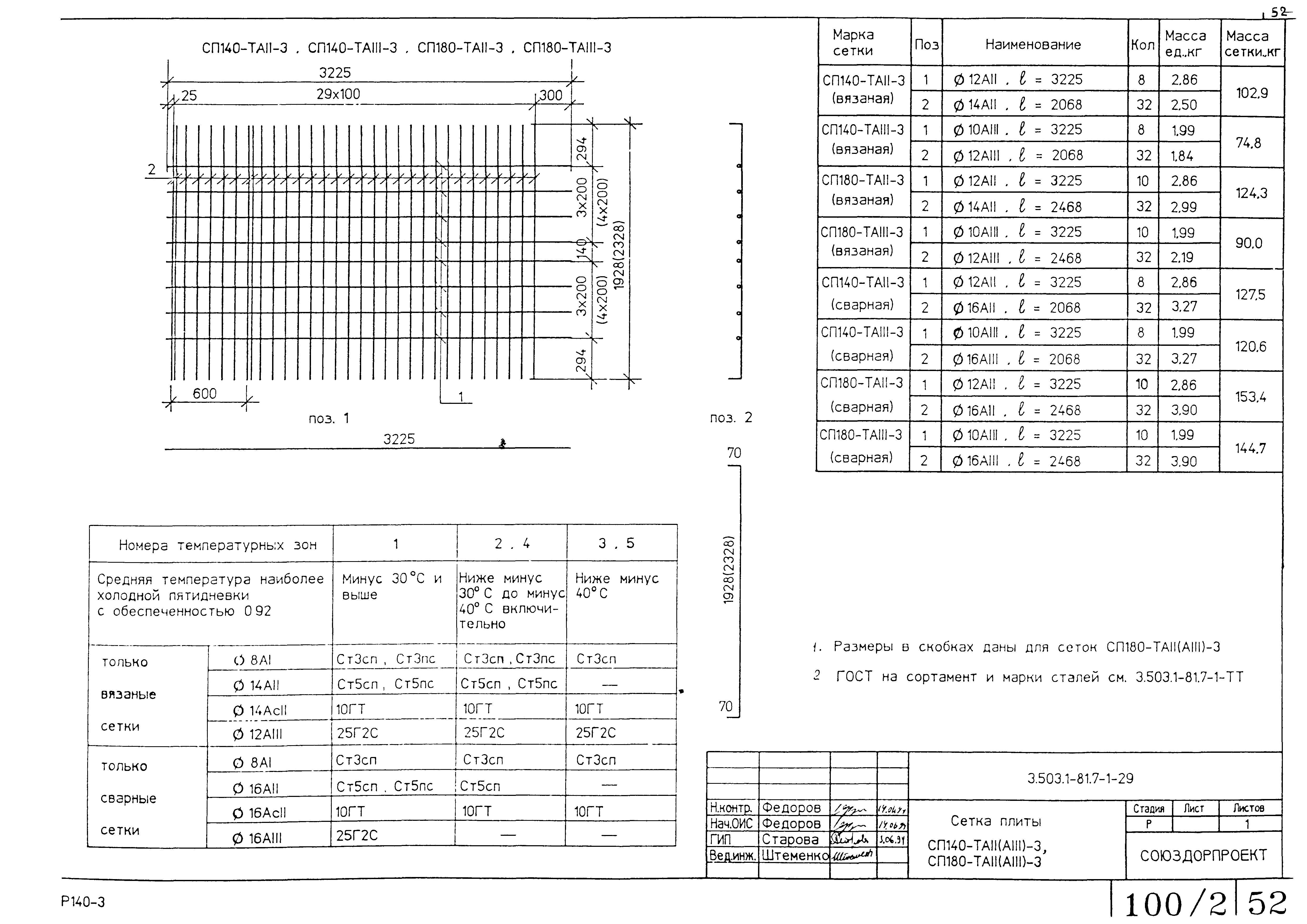 Серия 3.503.1-81