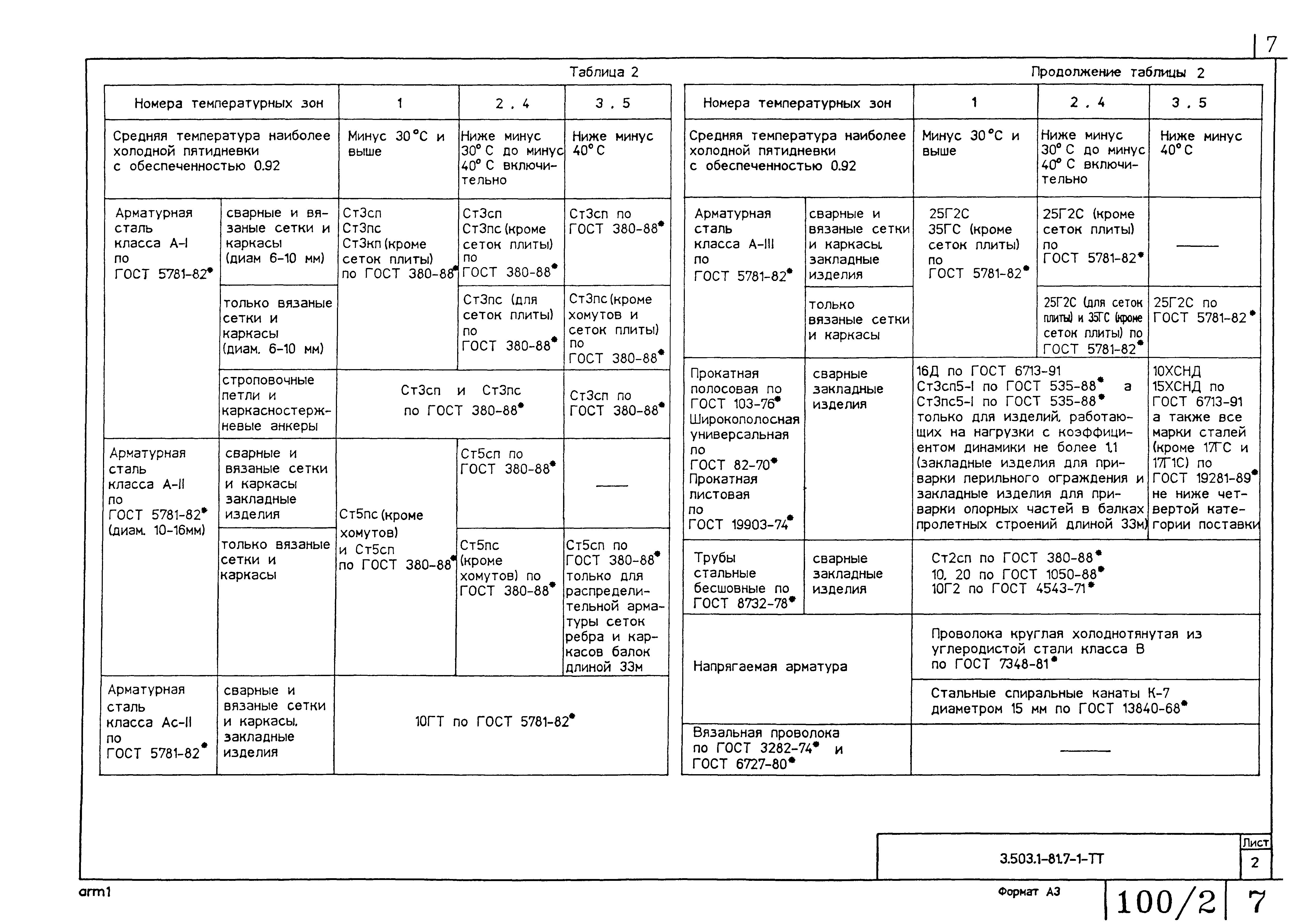 Серия 3.503.1-81