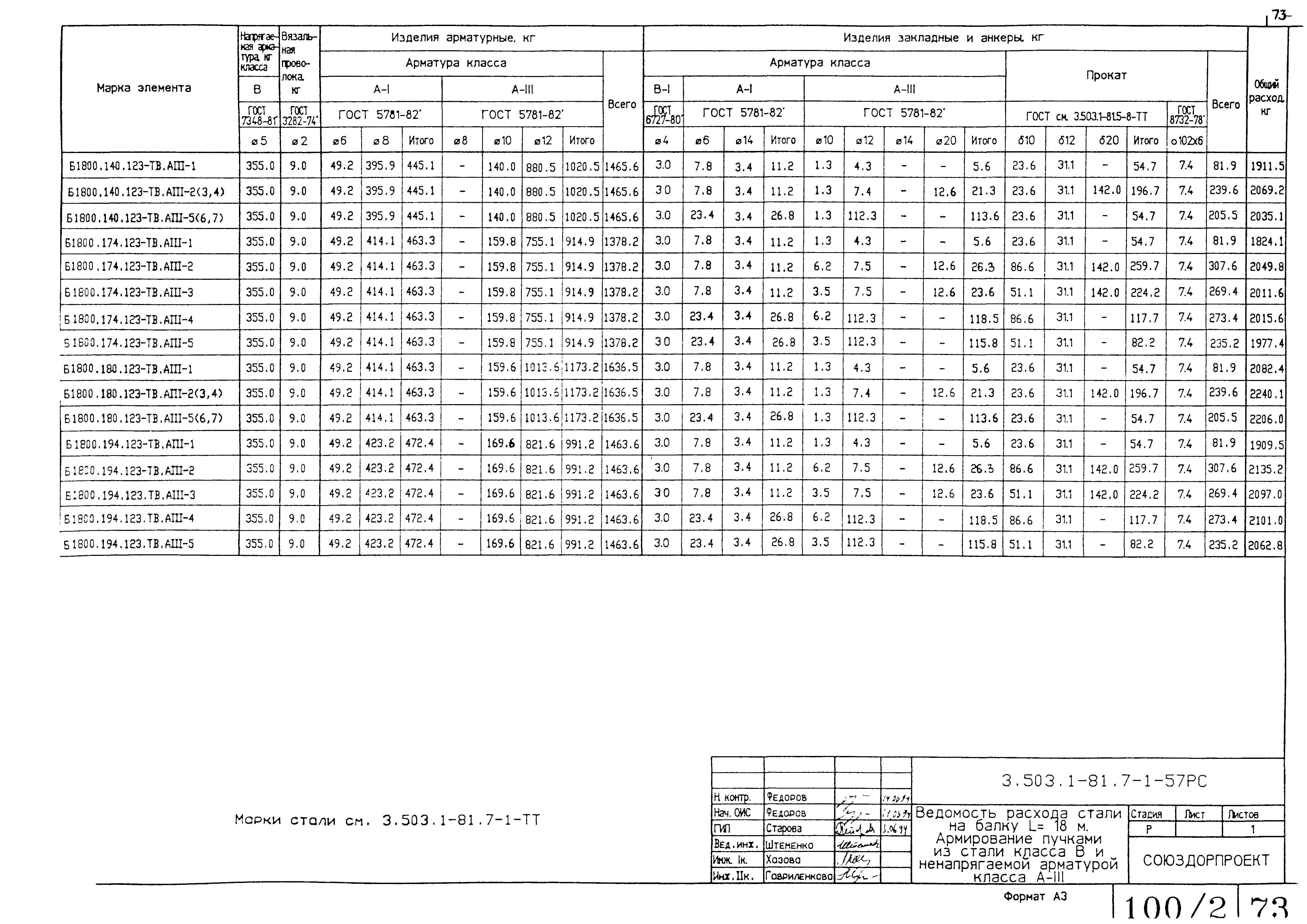 Серия 3.503.1-81