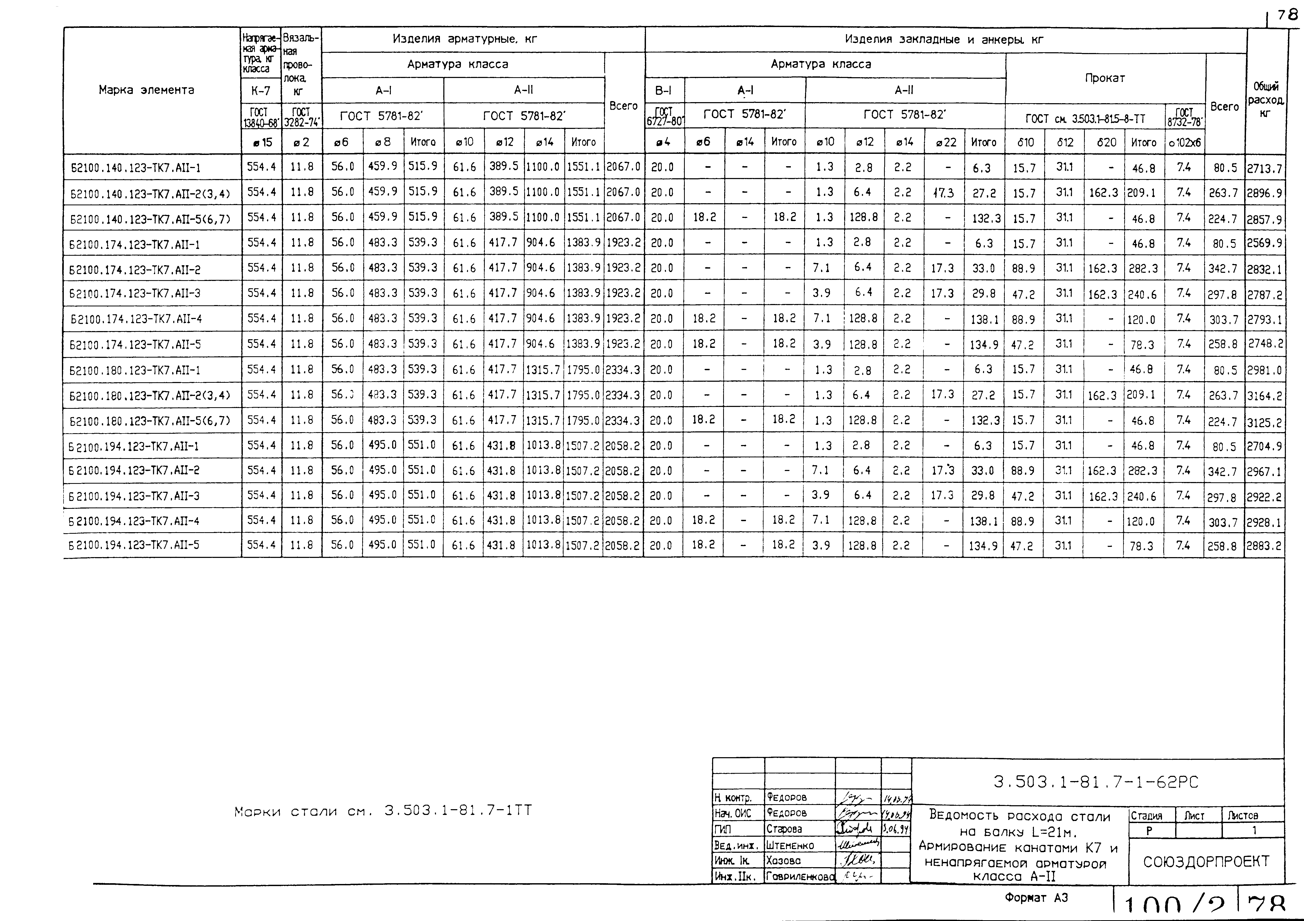 Серия 3.503.1-81