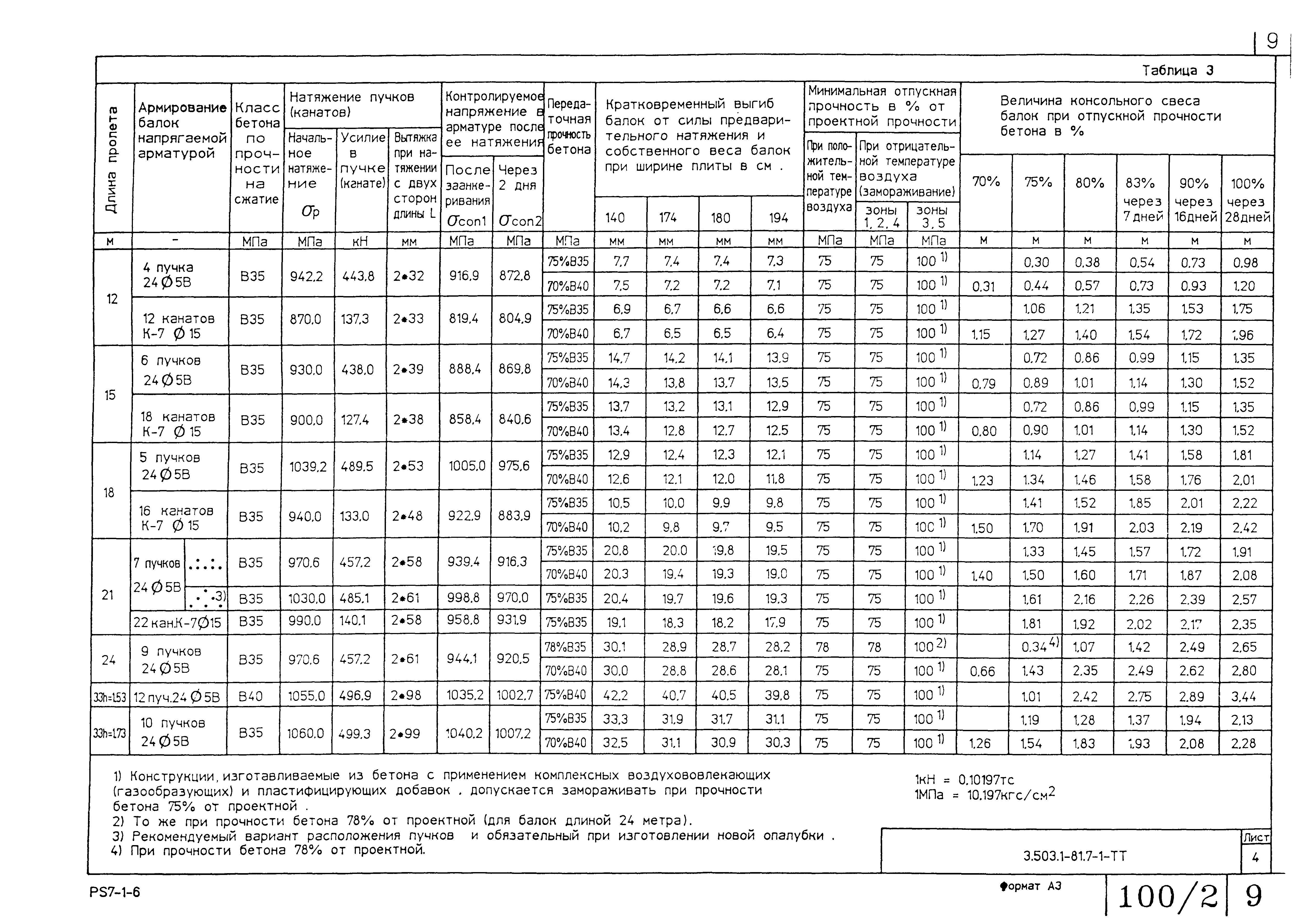 Серия 3.503.1-81