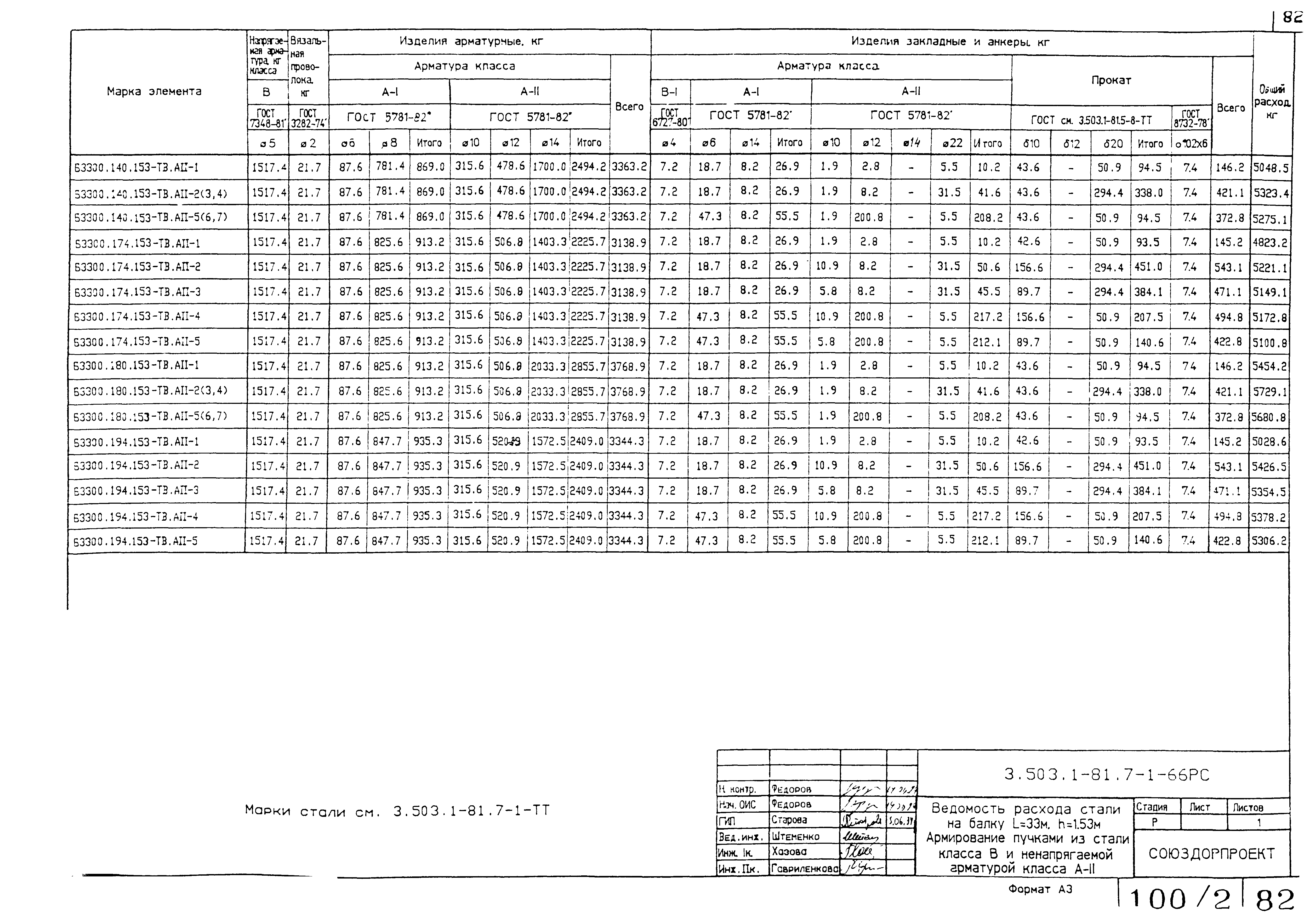 Серия 3.503.1-81