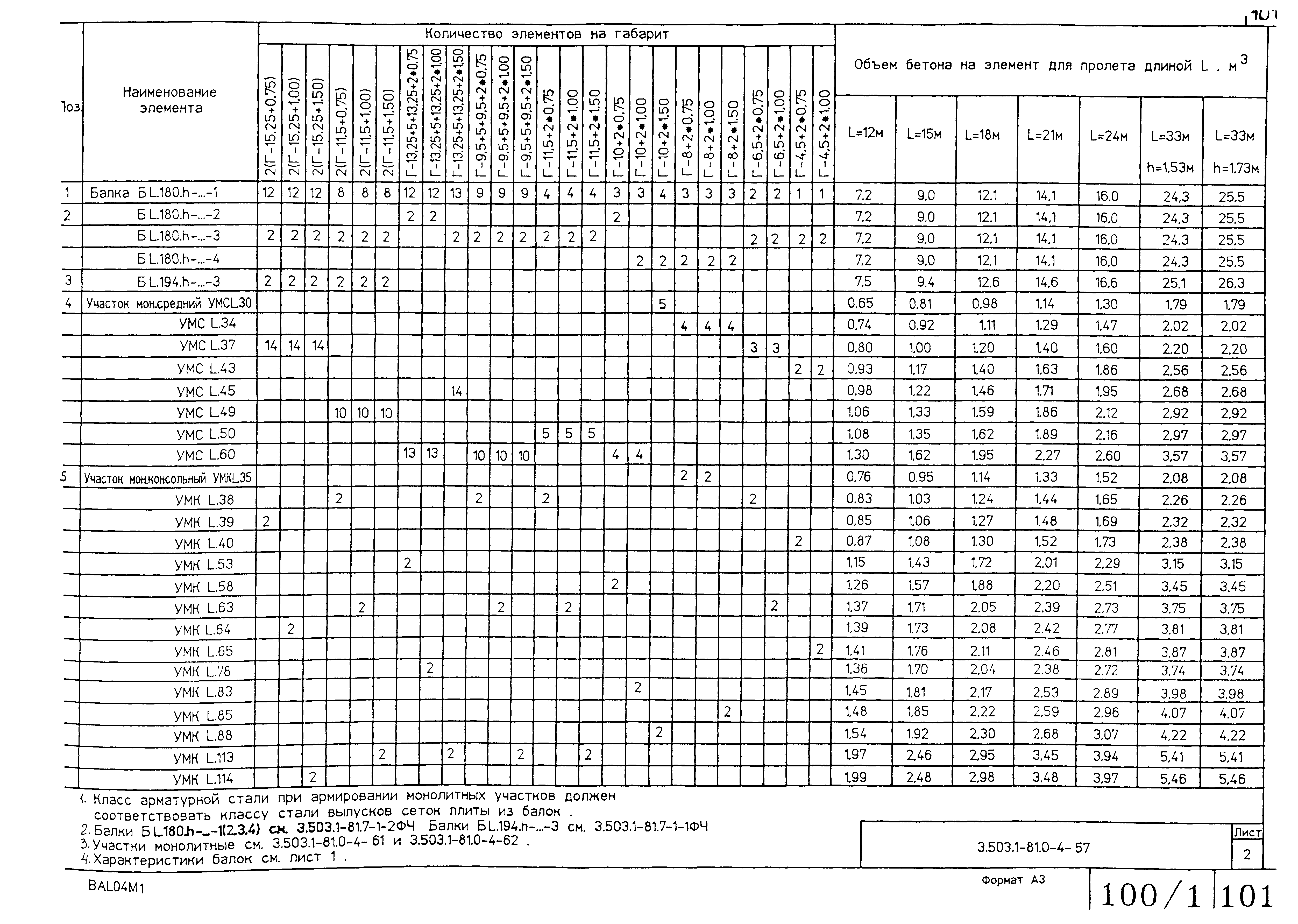 Серия 3.503.1-81