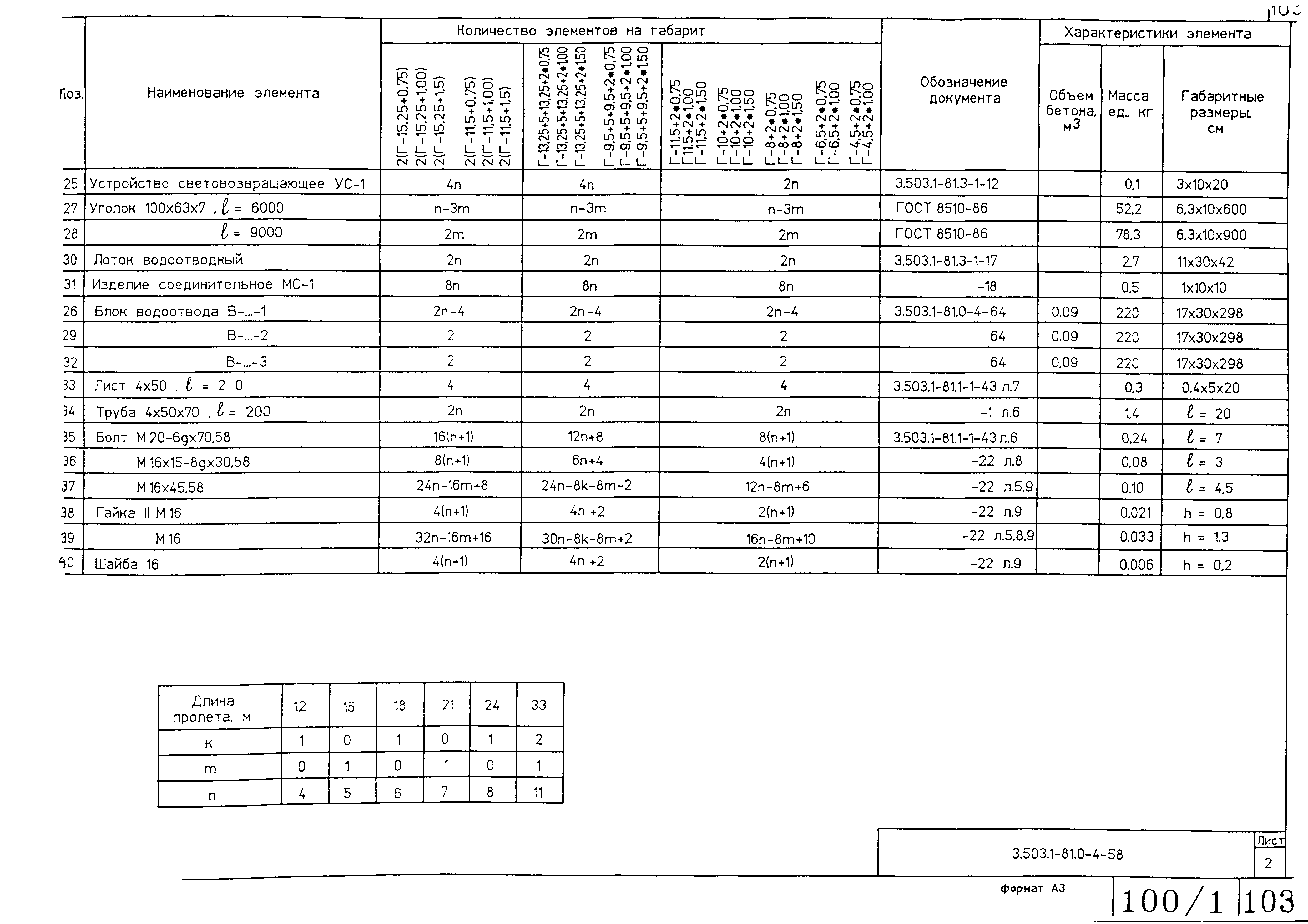Серия 3.503.1-81