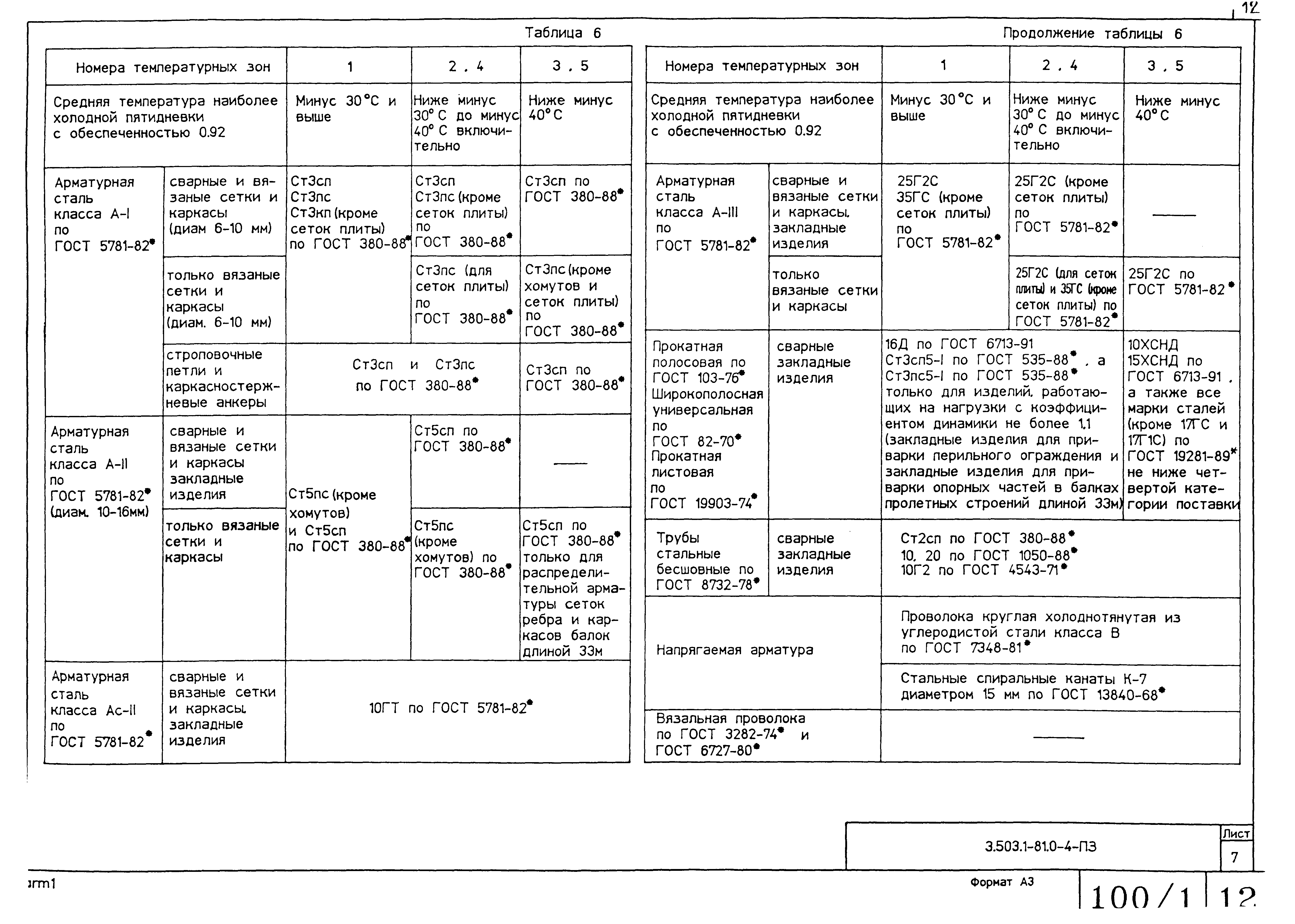 Серия 3.503.1-81