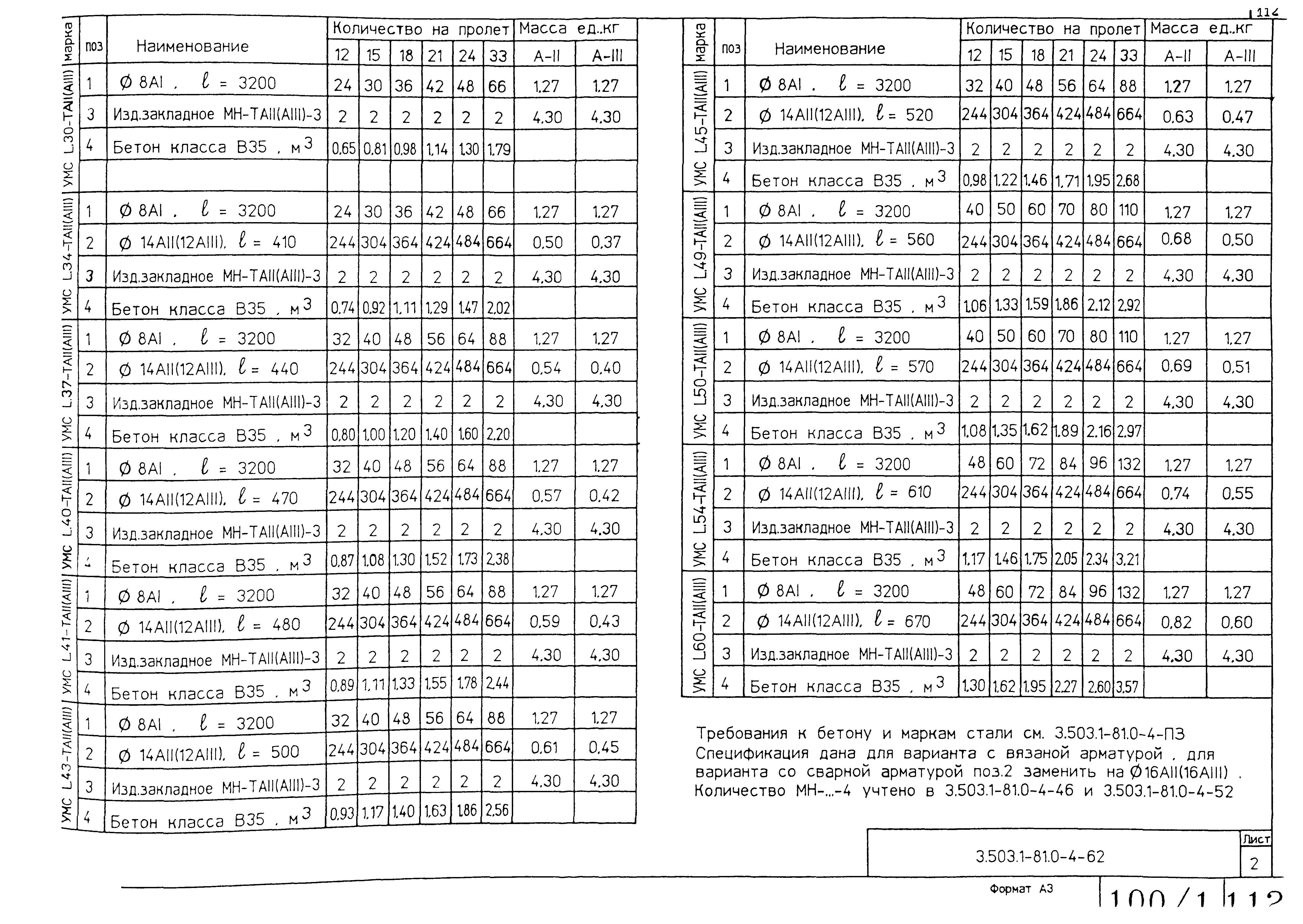 Серия 3.503.1-81