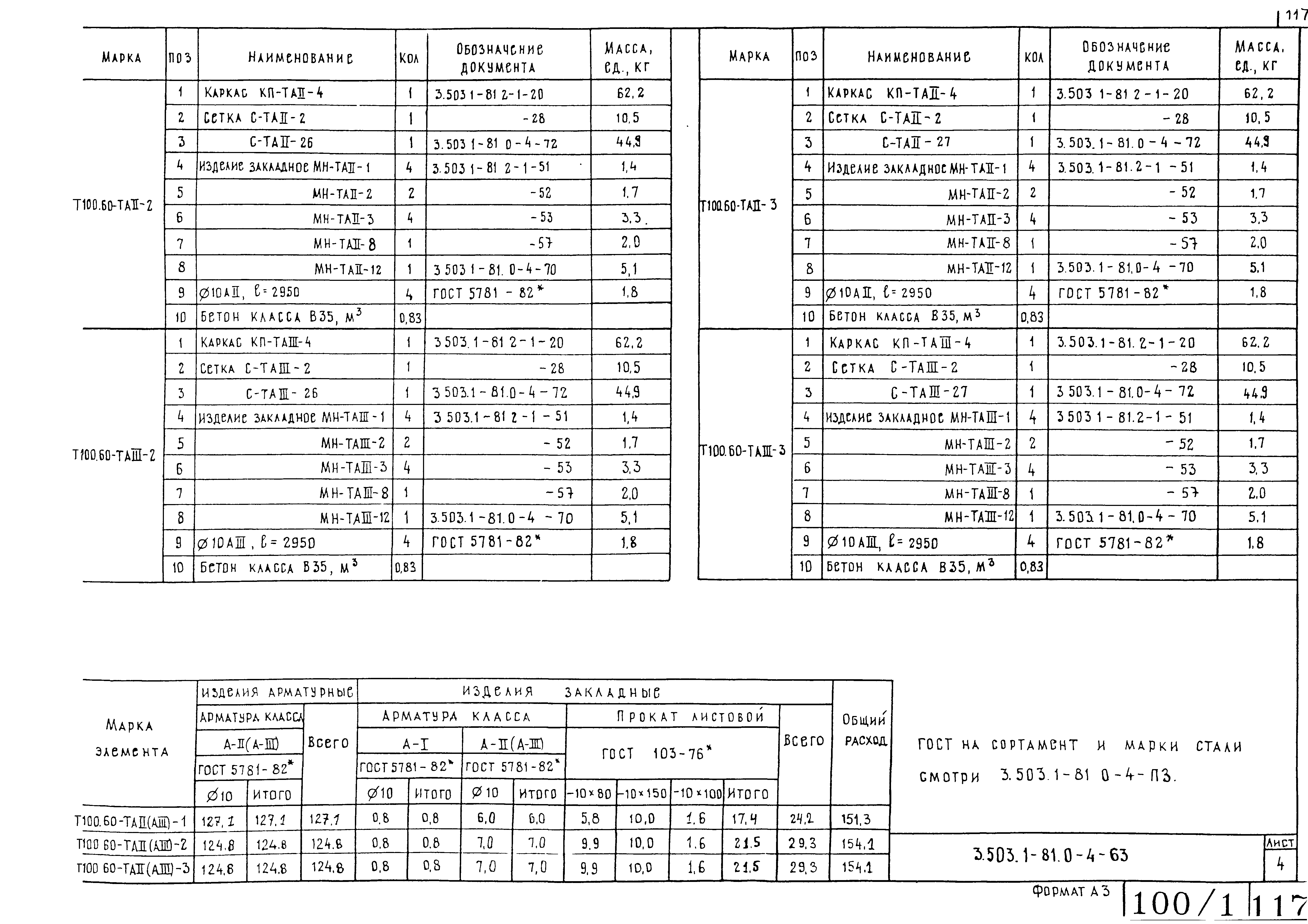 Серия 3.503.1-81