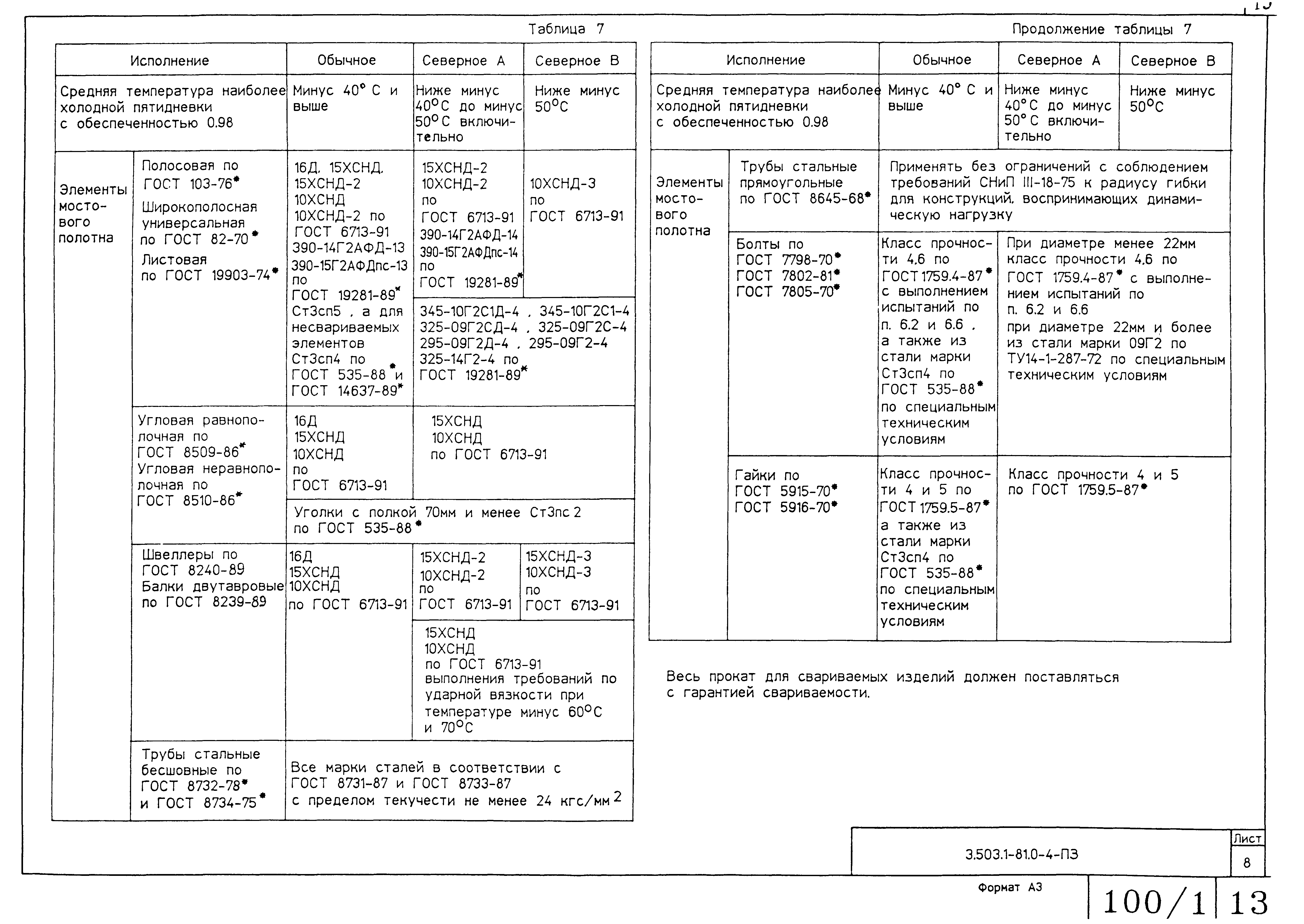 Серия 3.503.1-81