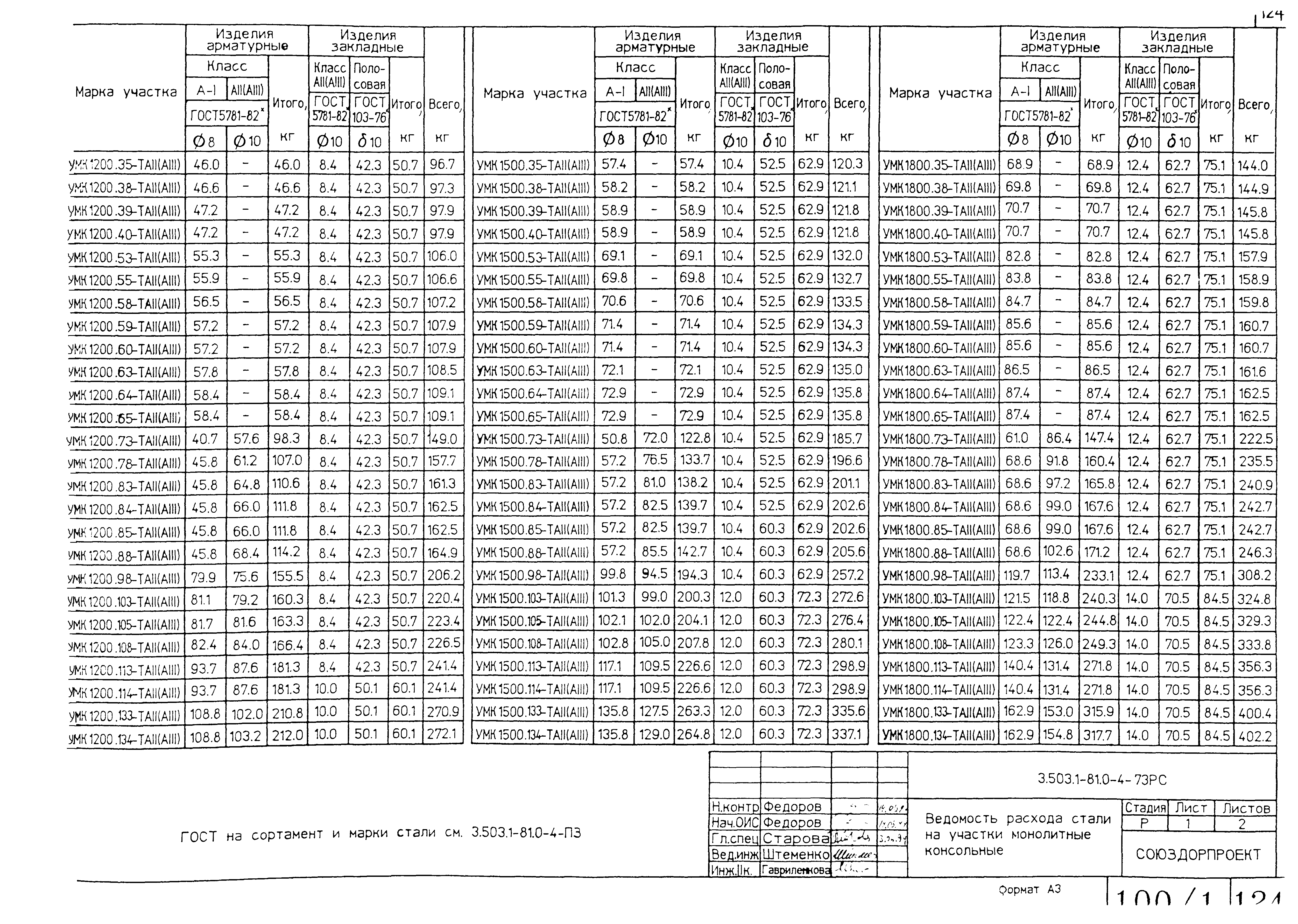 Серия 3.503.1-81