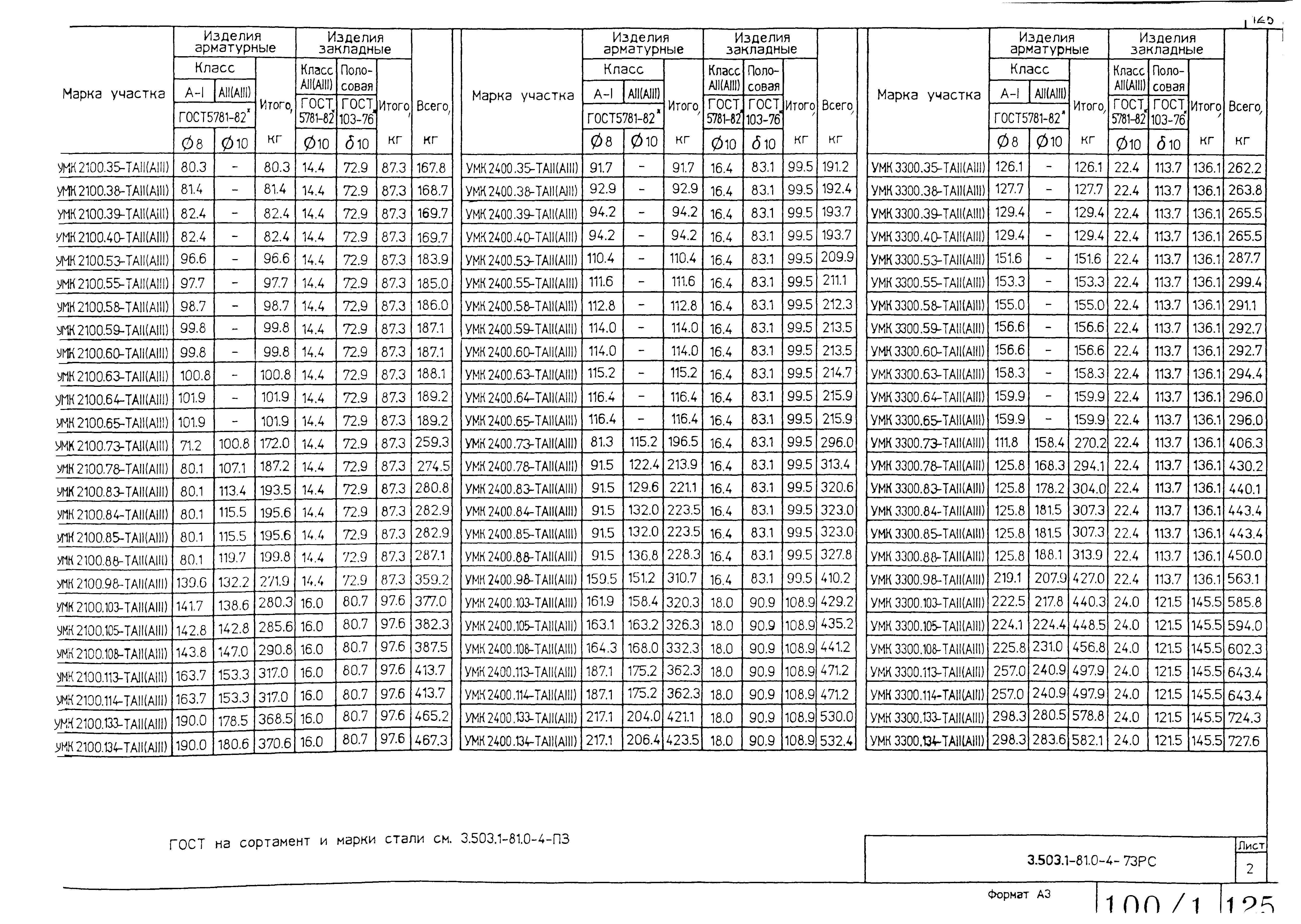 Серия 3.503.1-81
