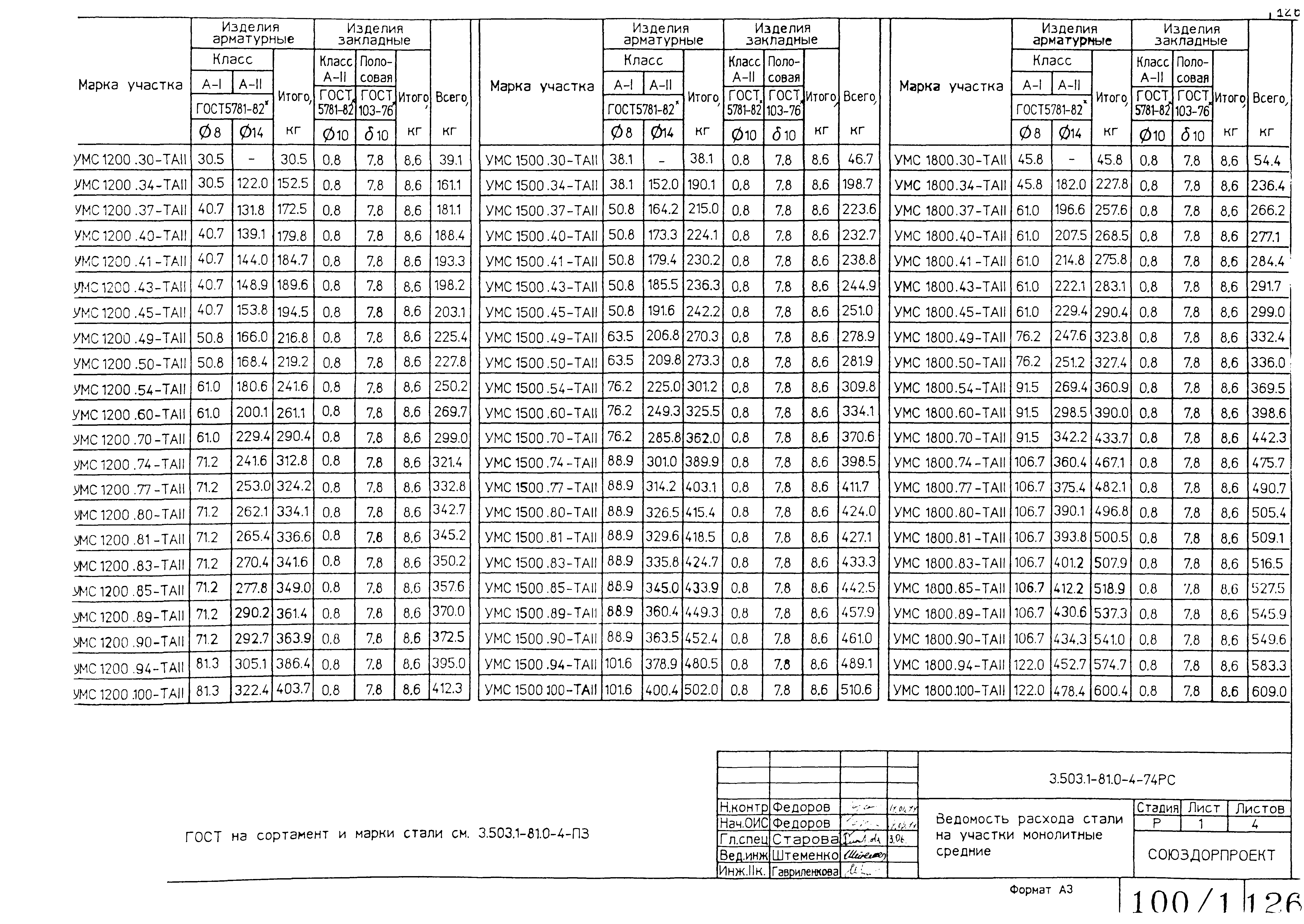 Серия 3.503.1-81