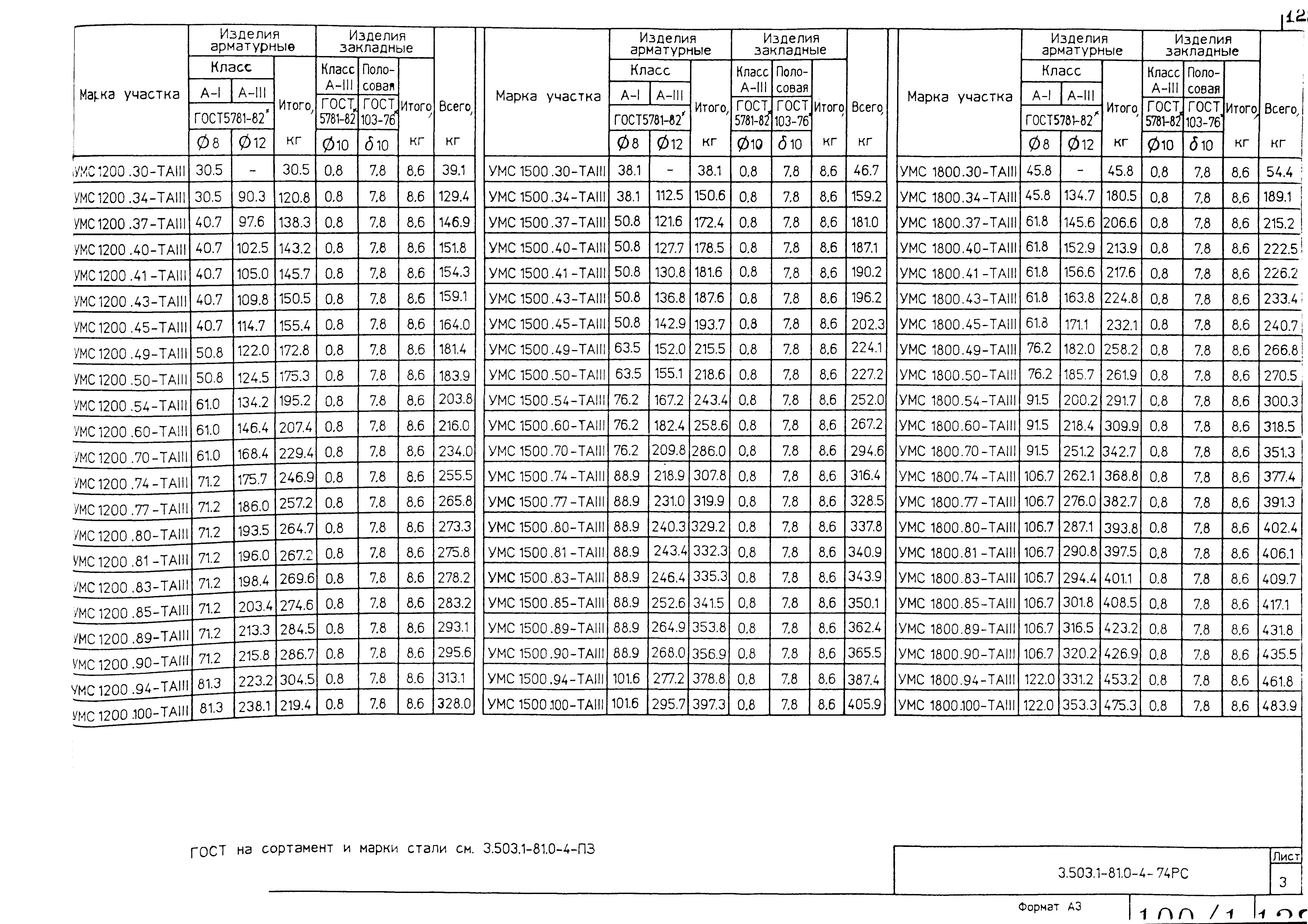 Серия 3.503.1-81