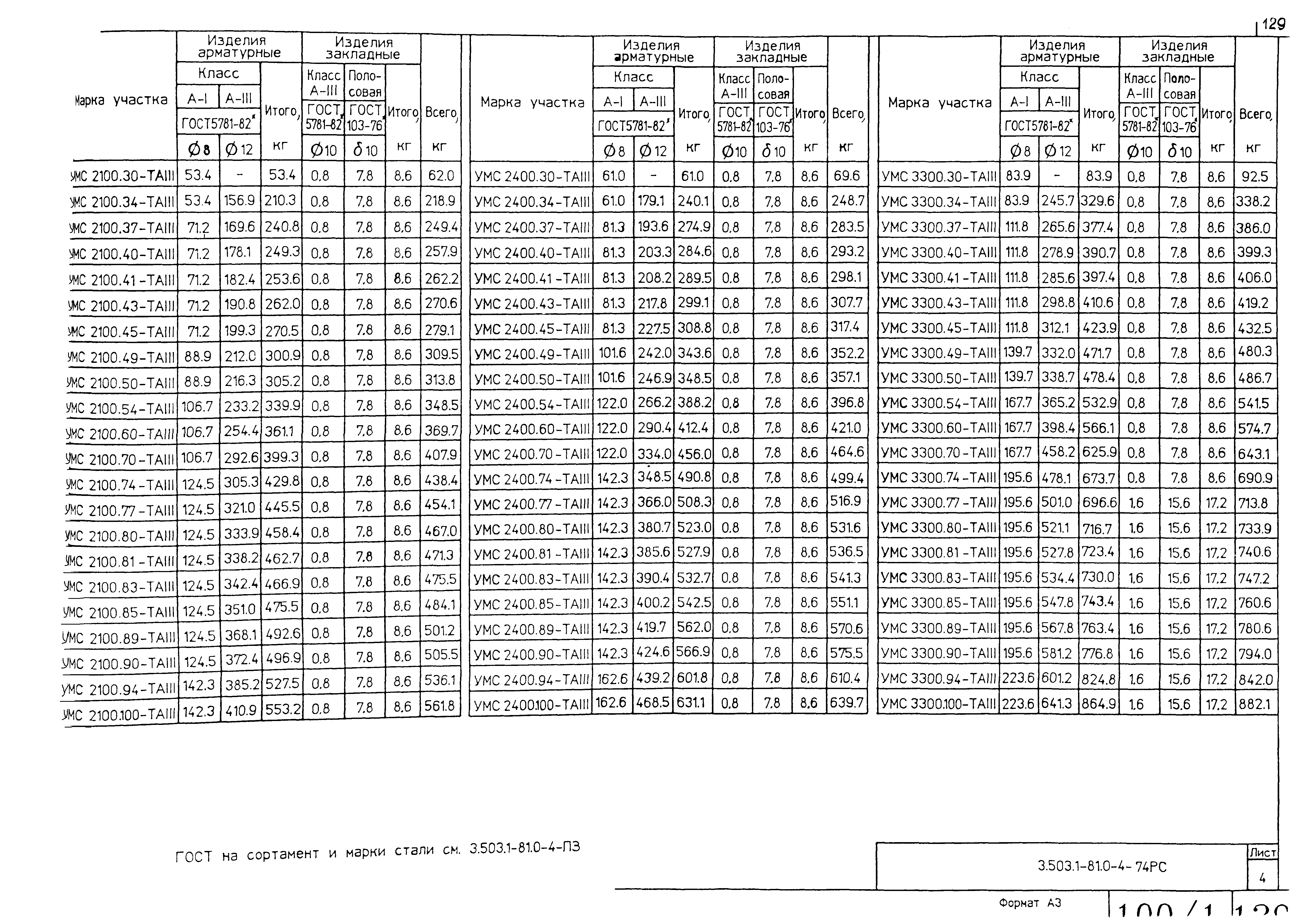 Серия 3.503.1-81