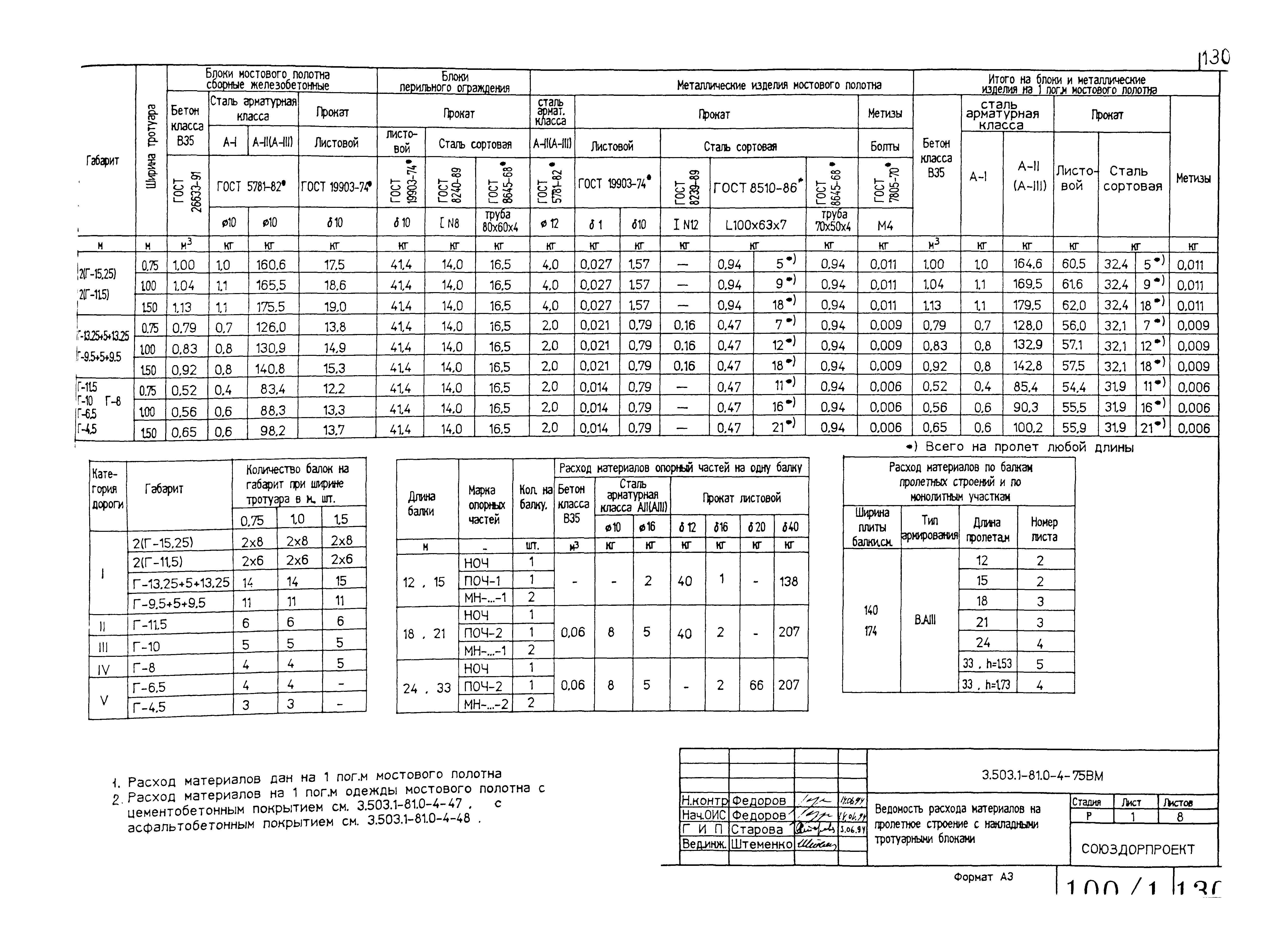 Серия 3.503.1-81