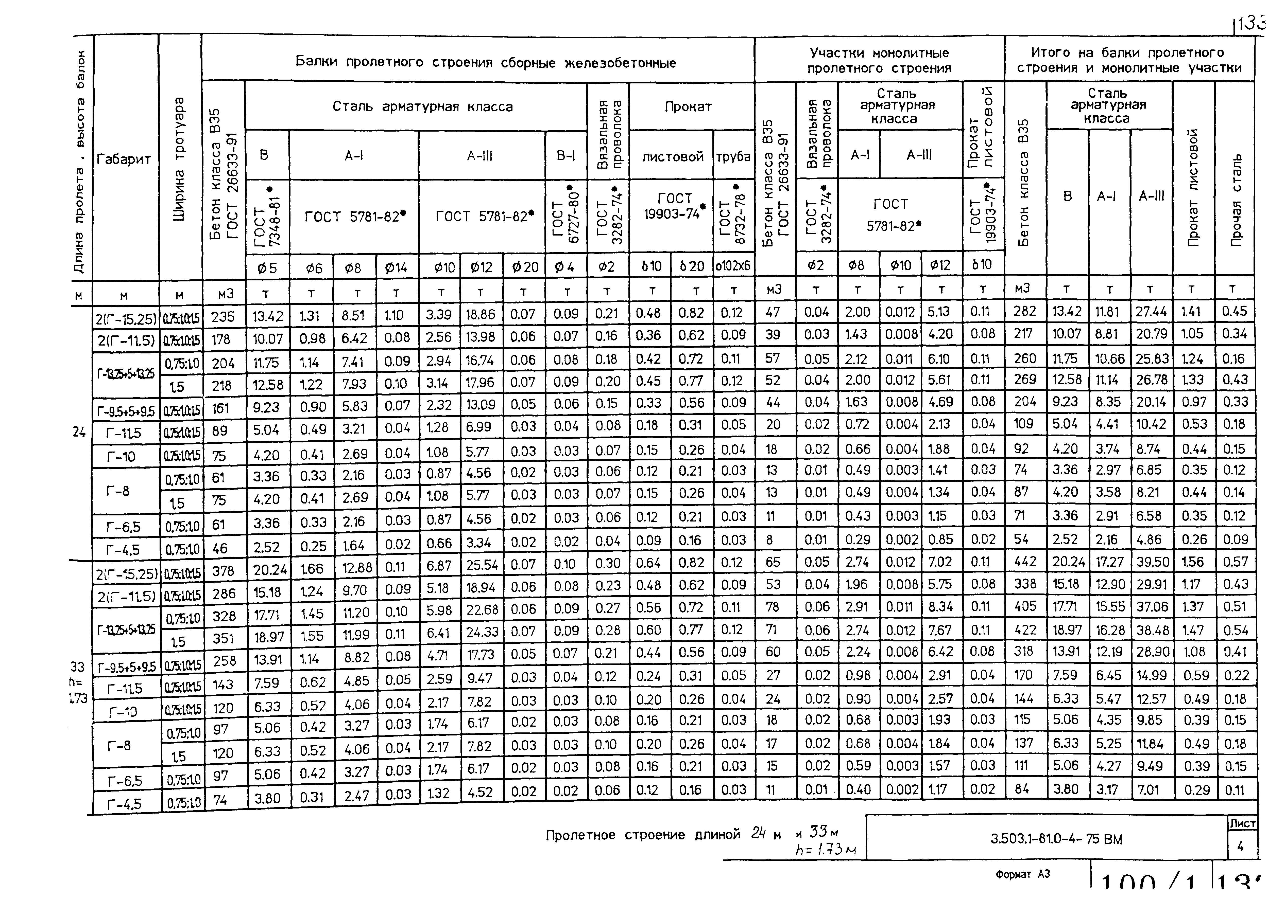 Серия 3.503.1-81