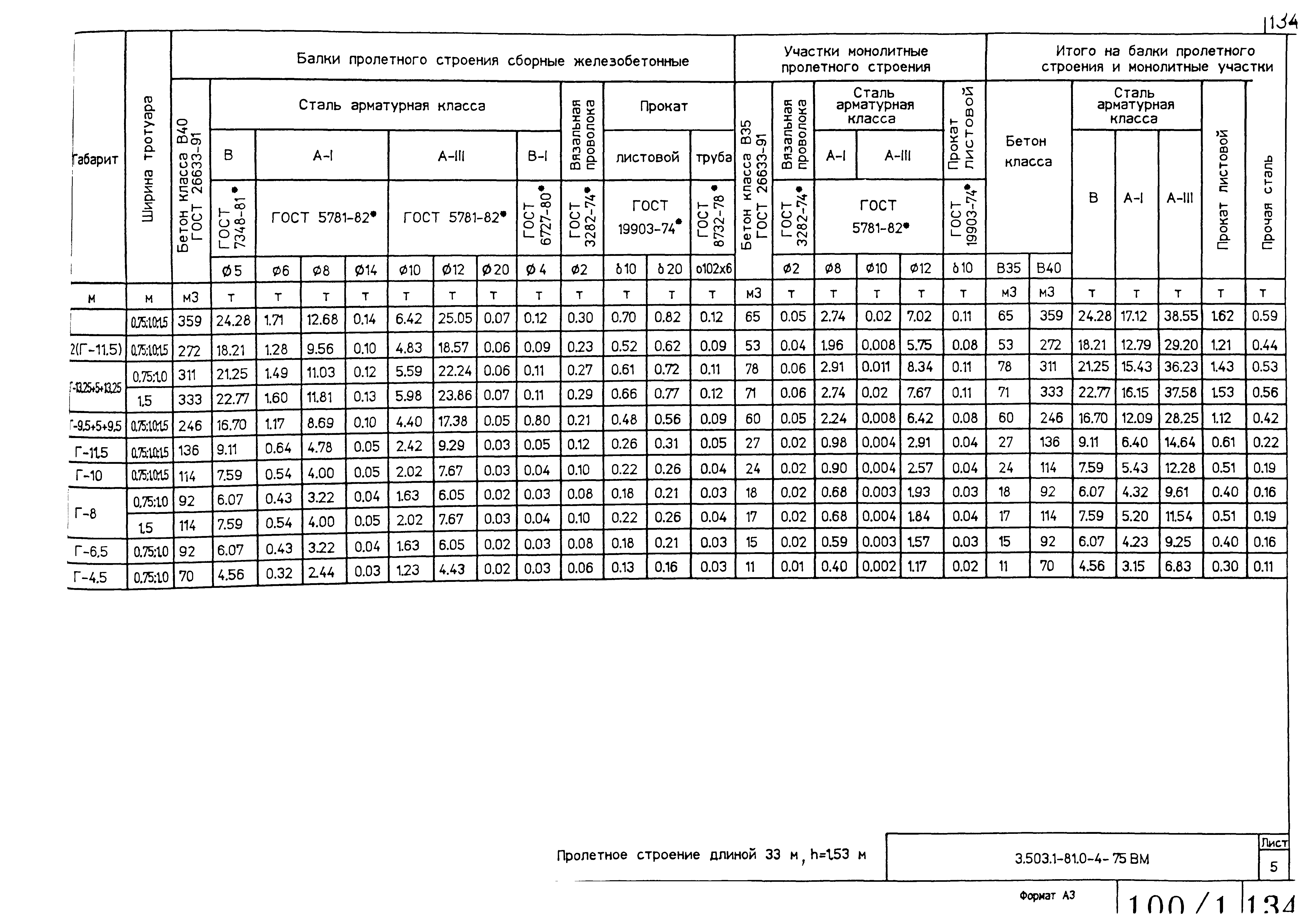 Серия 3.503.1-81