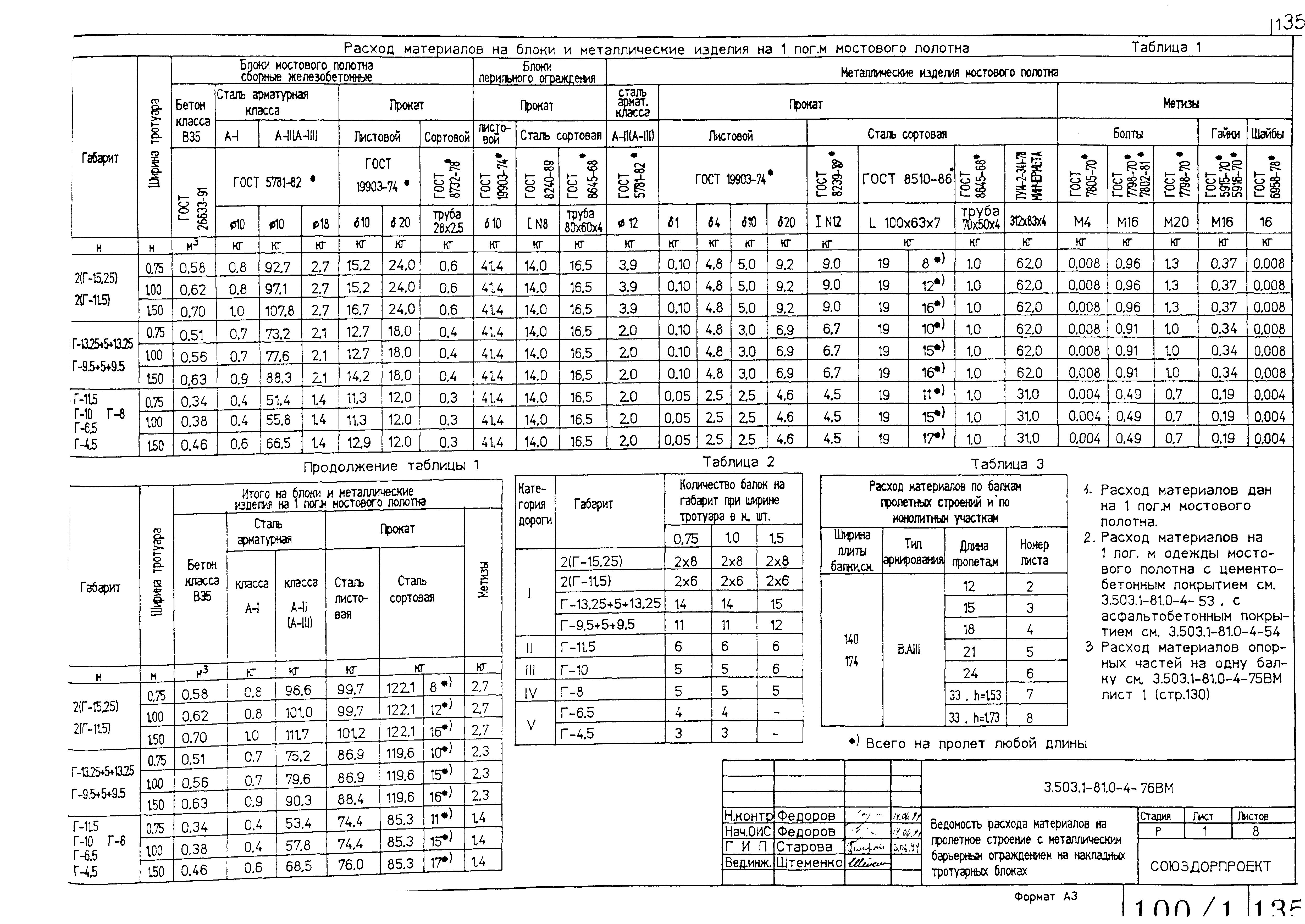 Серия 3.503.1-81